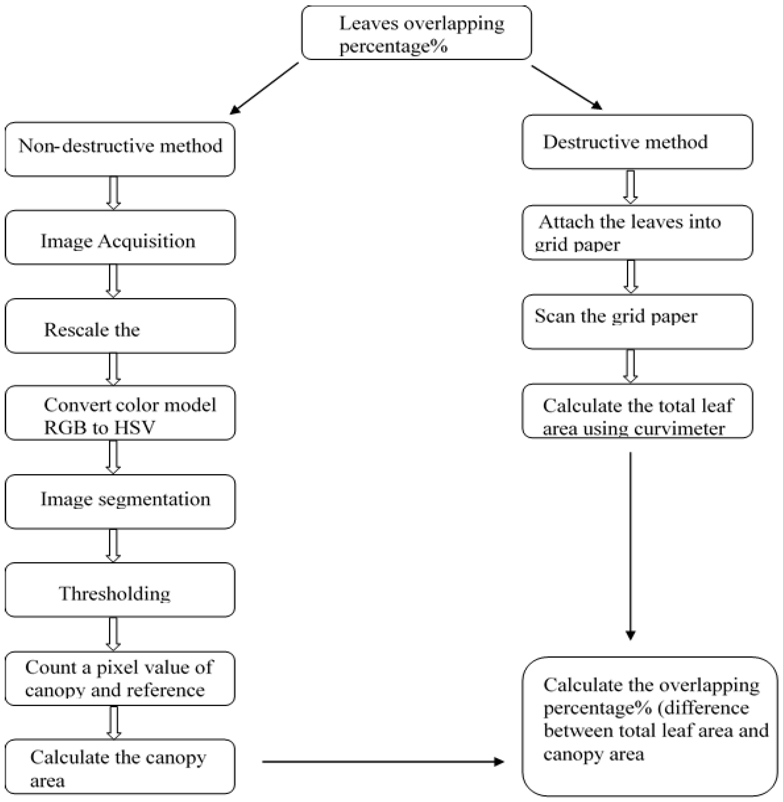 Agriculture 12 01321 g002