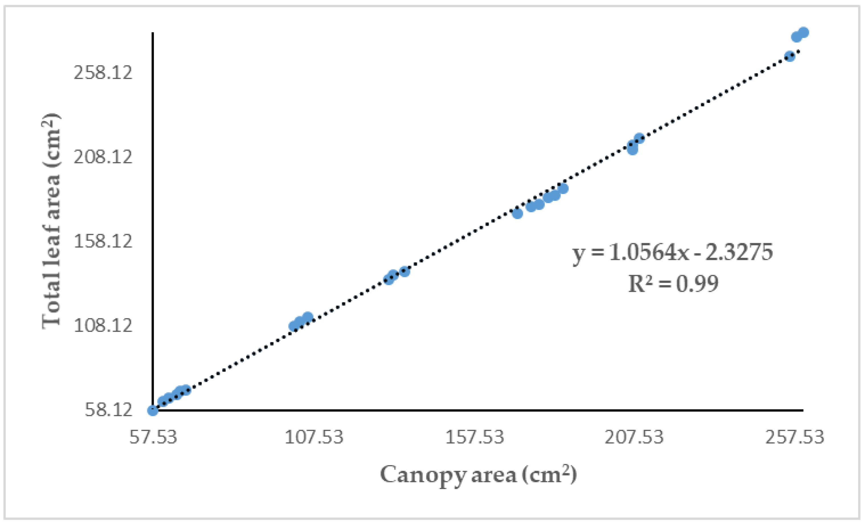 Agriculture 12 01321 g006