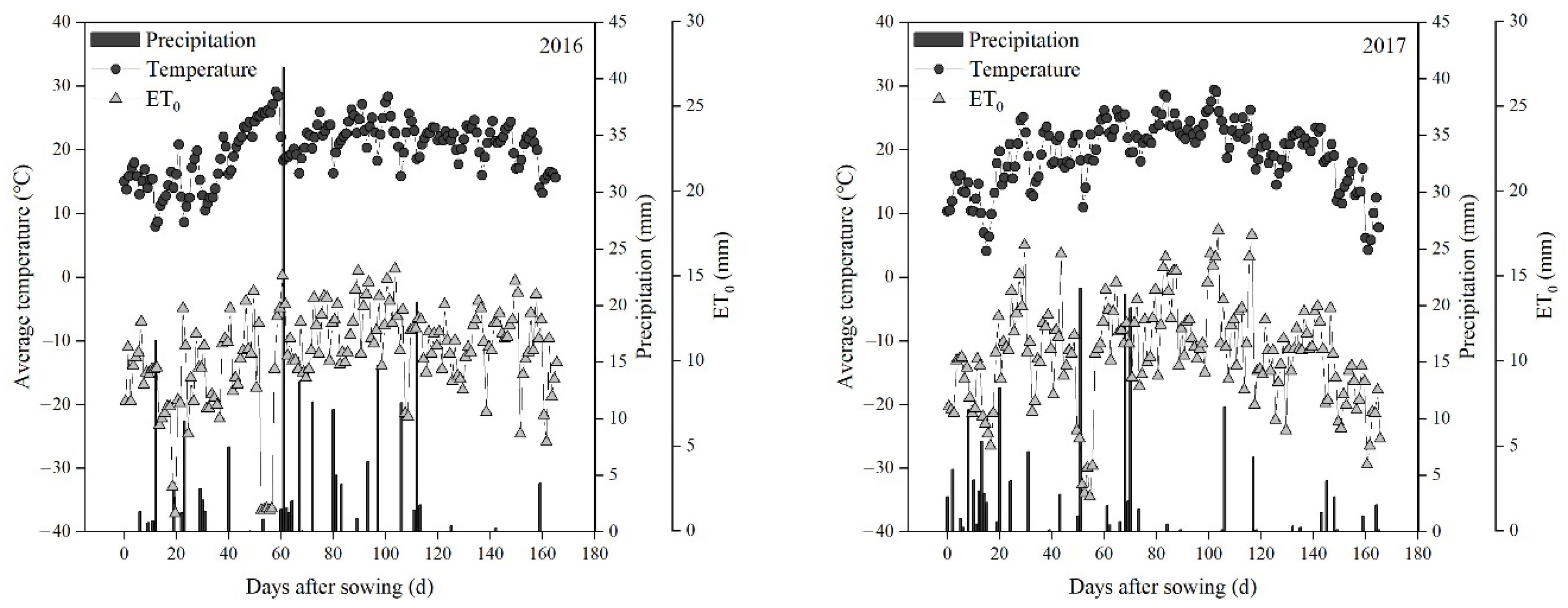 Agriculture 12 01322 g001