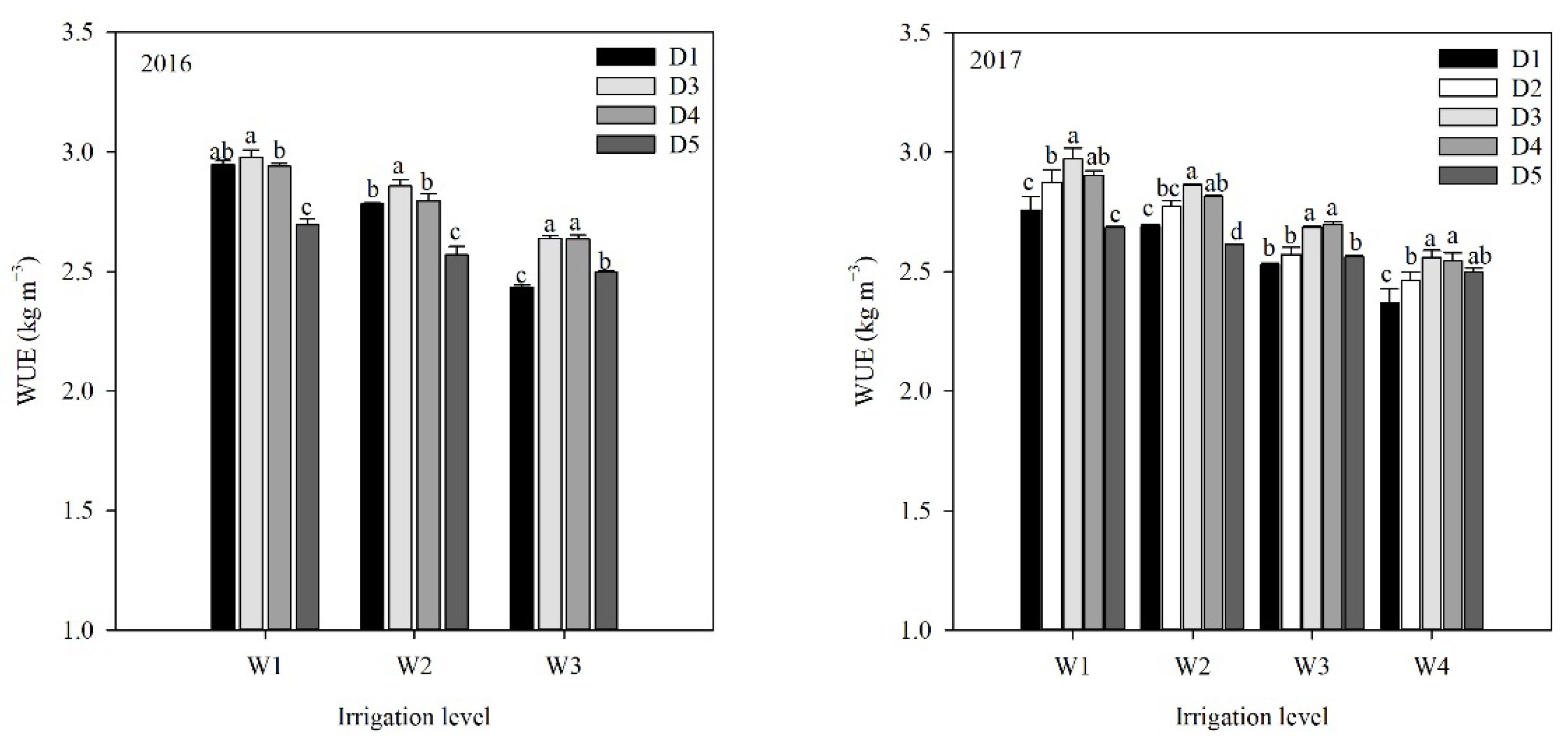 Agriculture 12 01322 g003