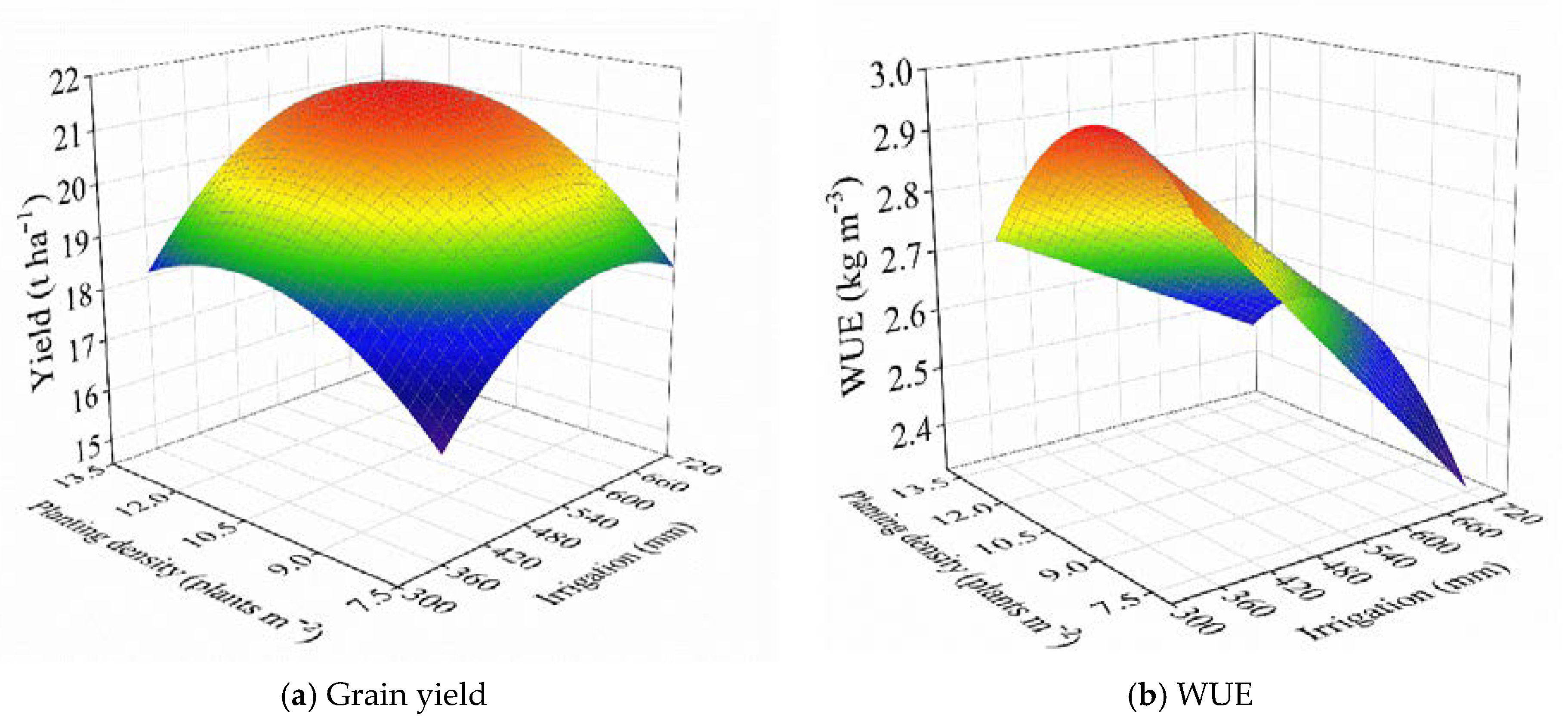 Agriculture 12 01322 g004