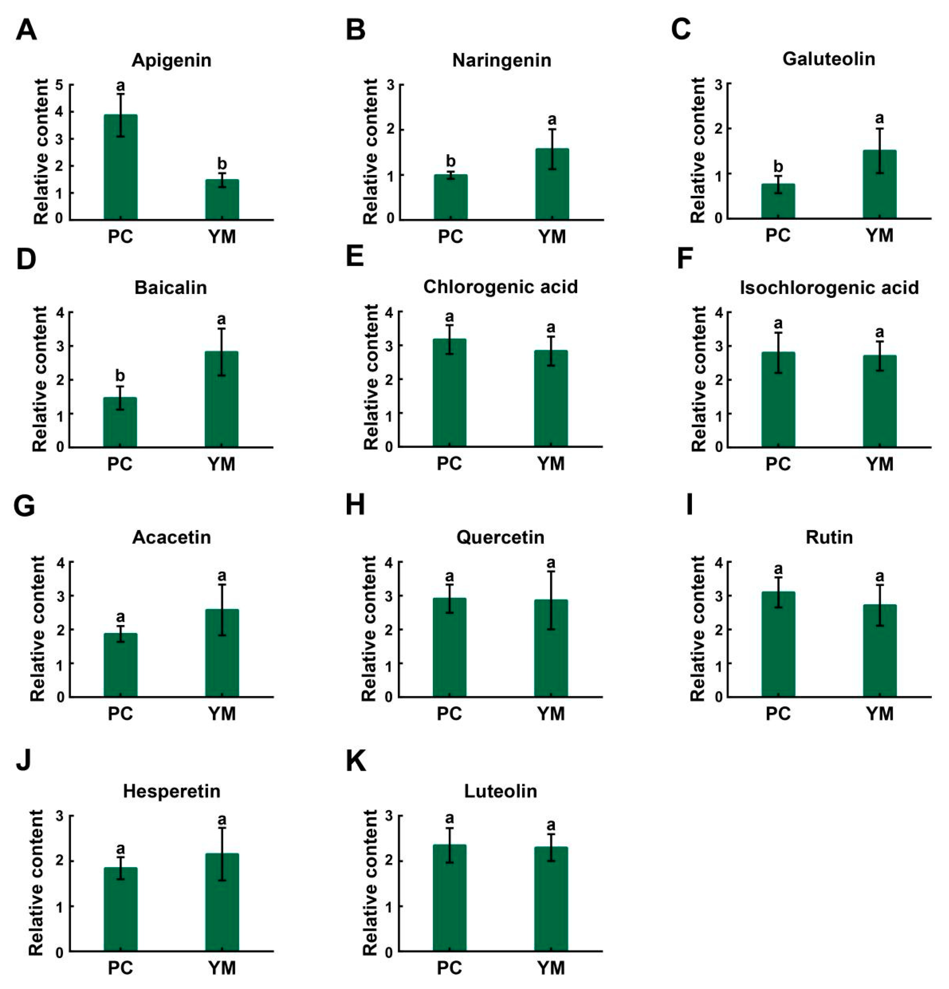 Agriculture 12 01323 g003
