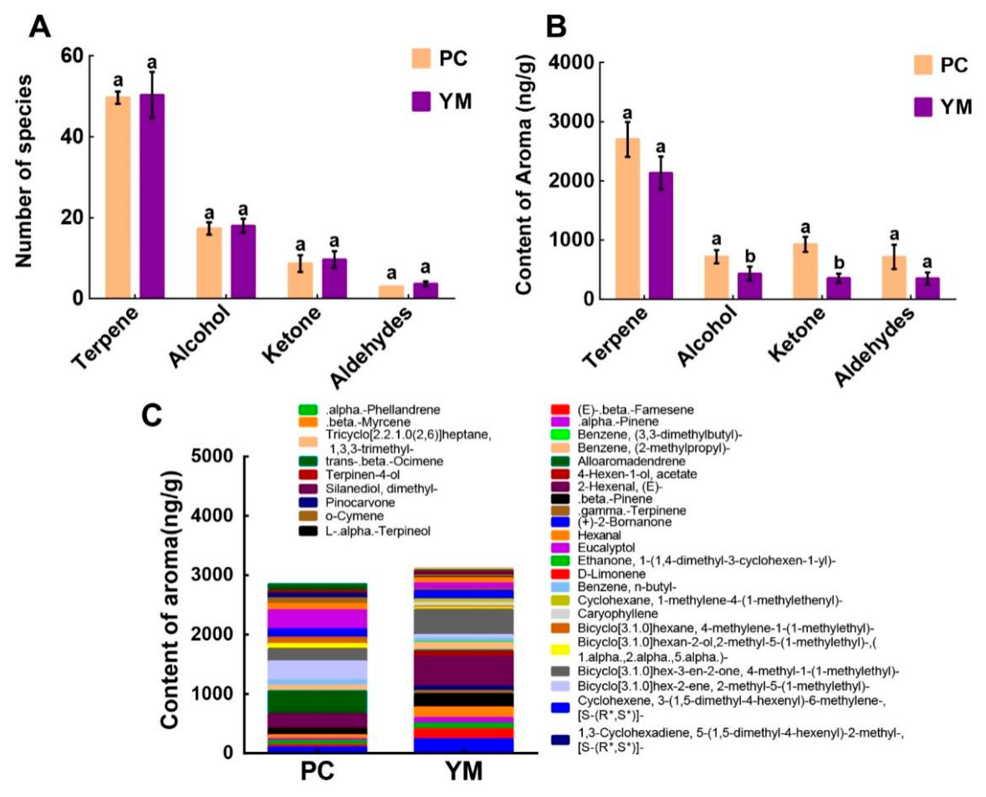 Agriculture 12 01323 g004