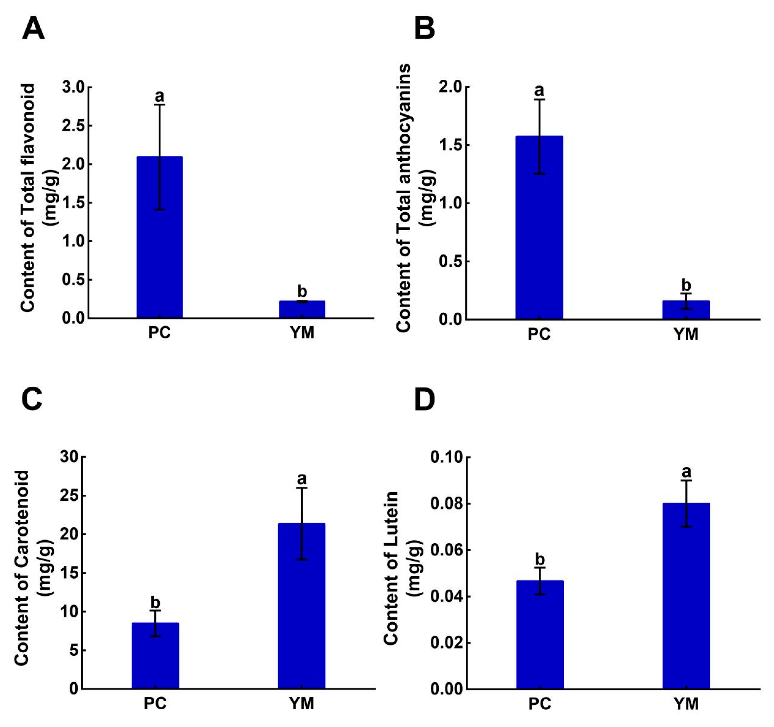 Agriculture 12 01323 g005