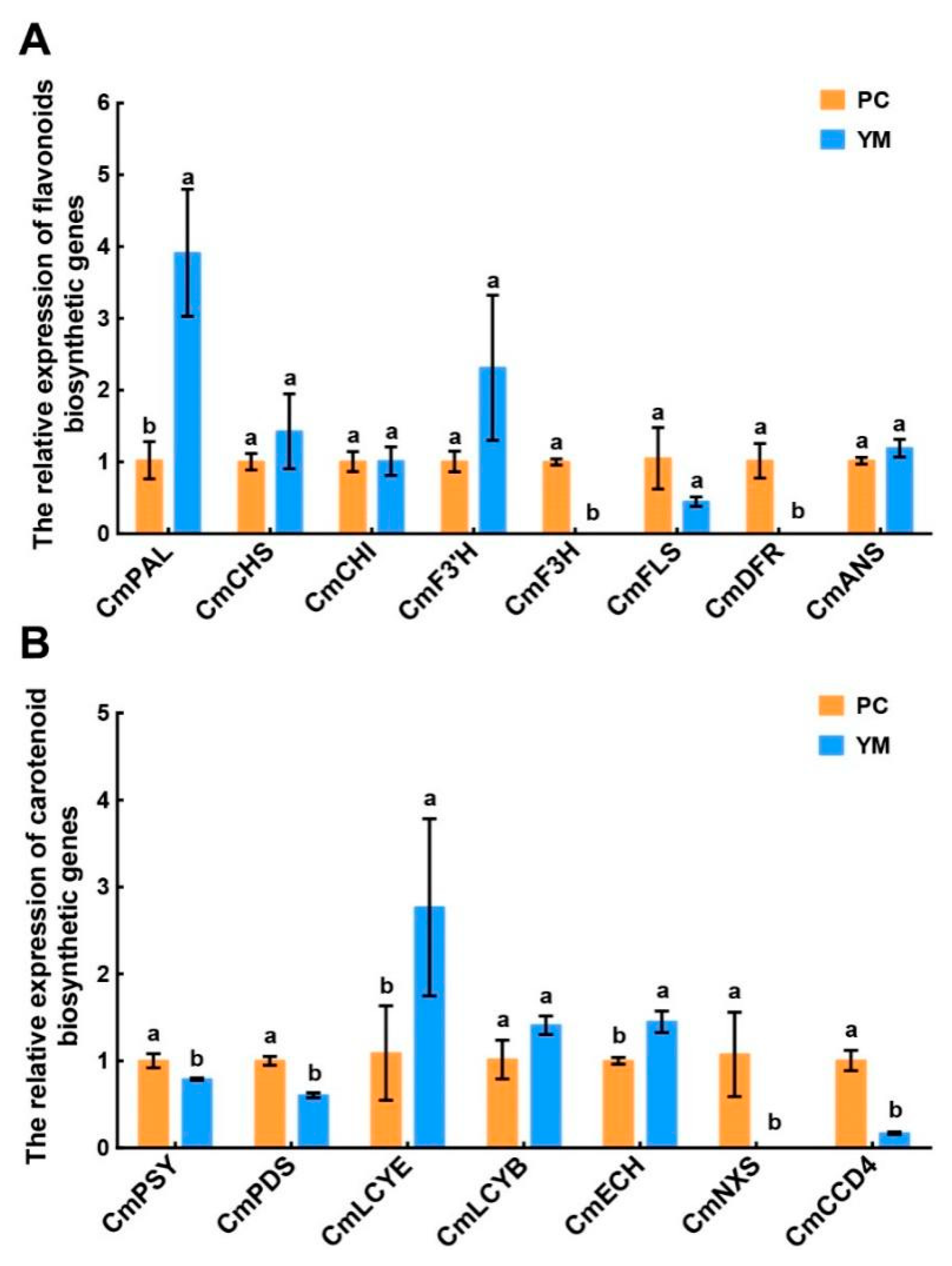 Agriculture 12 01323 g006