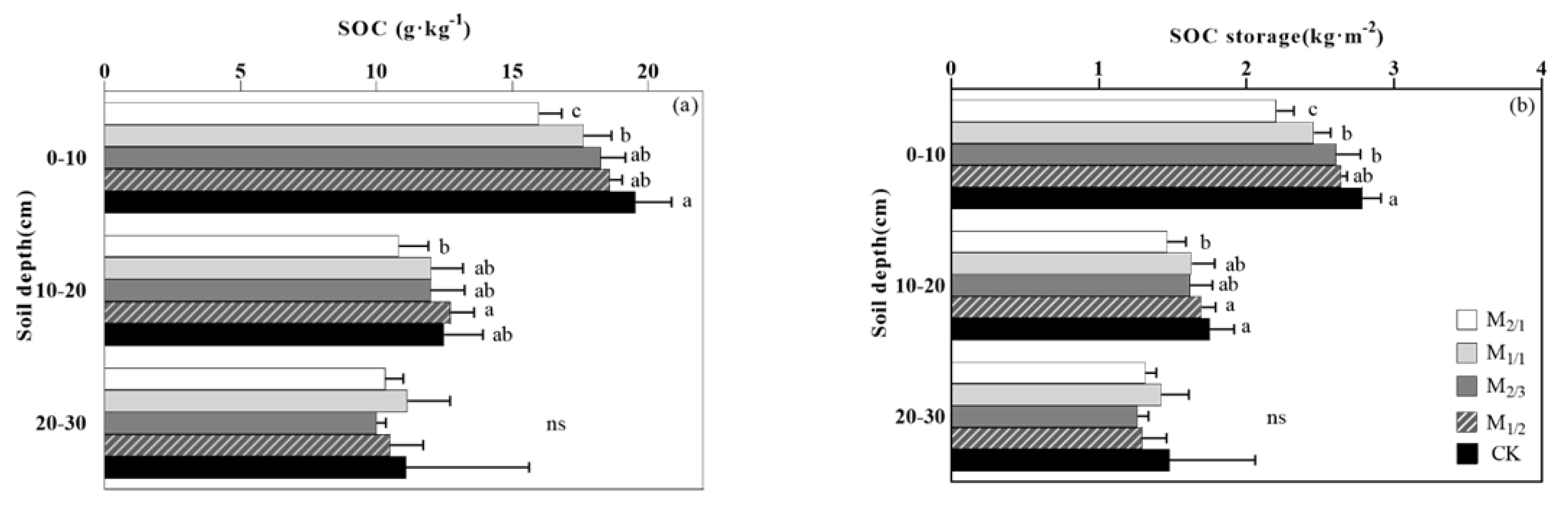 Agriculture 12 01324 g002 550