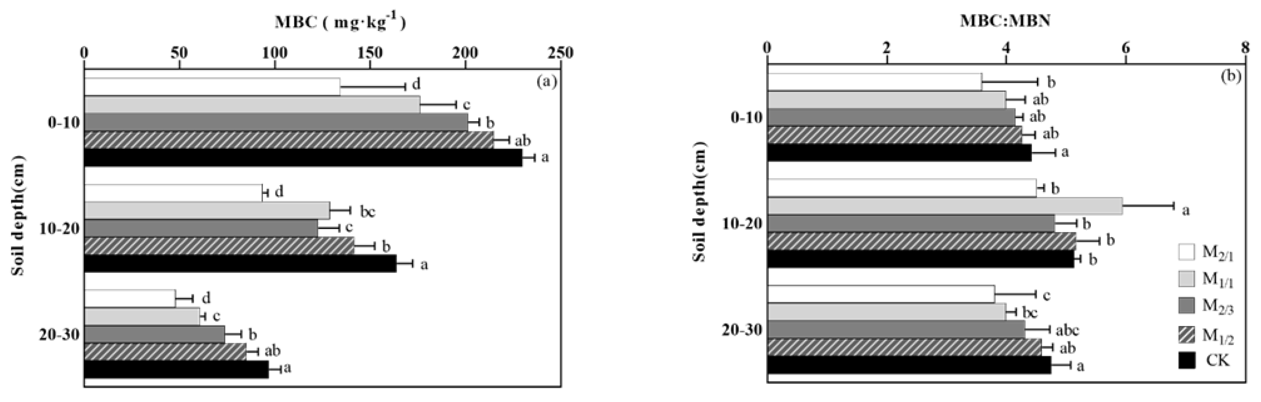 Agriculture 12 01324 g003 550