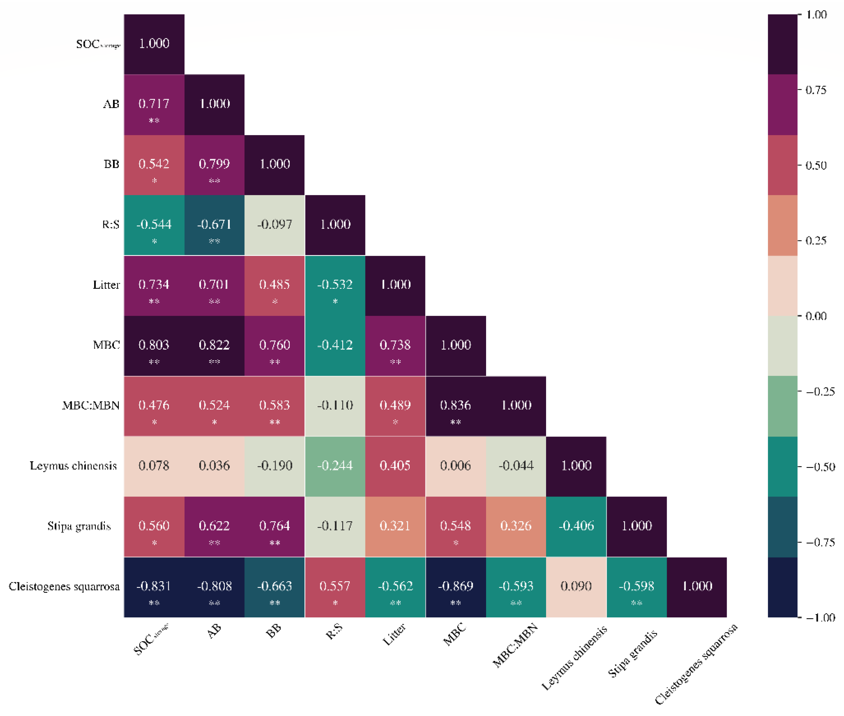Agriculture 12 01324 g004 550