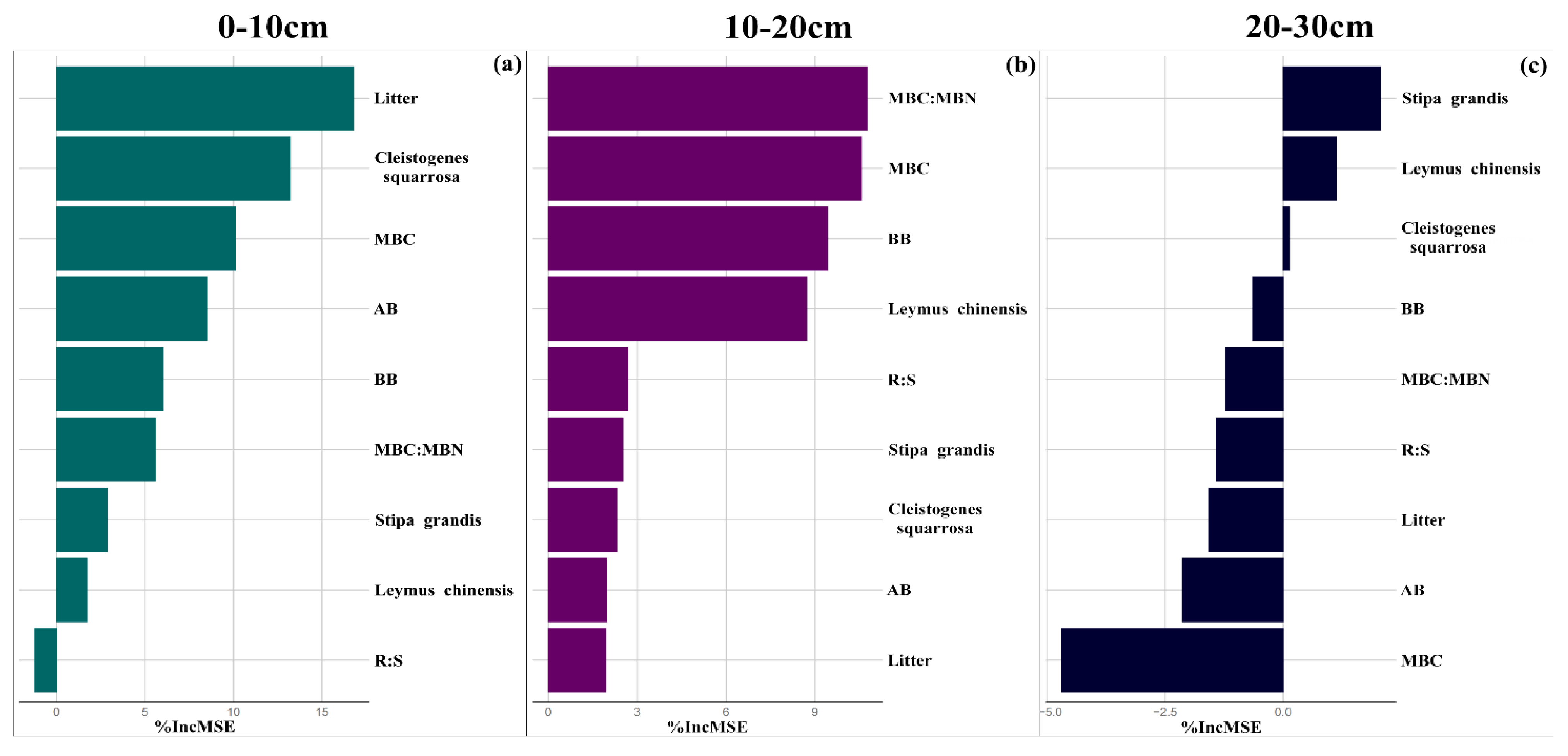 Agriculture 12 01324 g005 550
