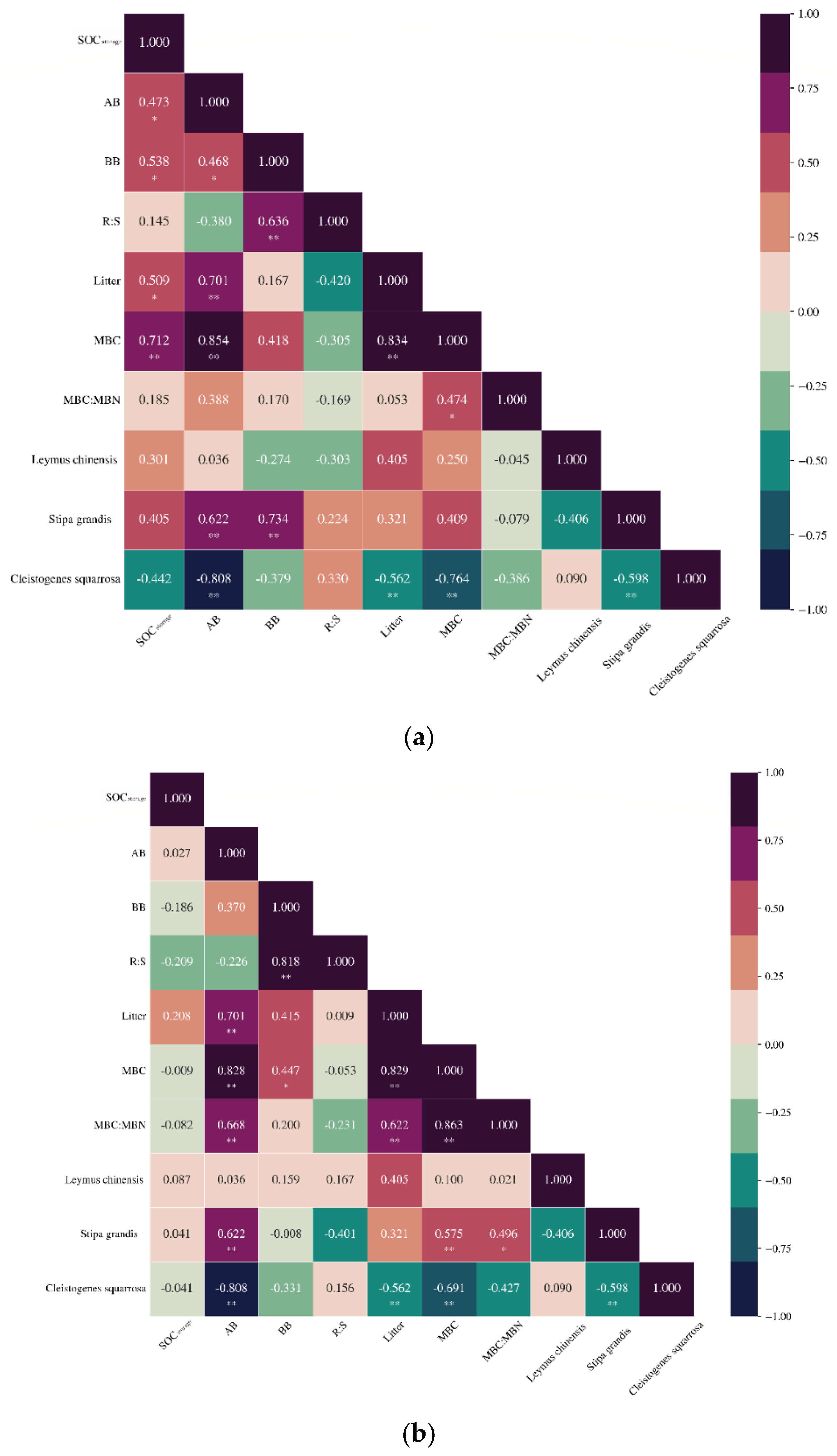 Agriculture 12 01324 g0a2 550