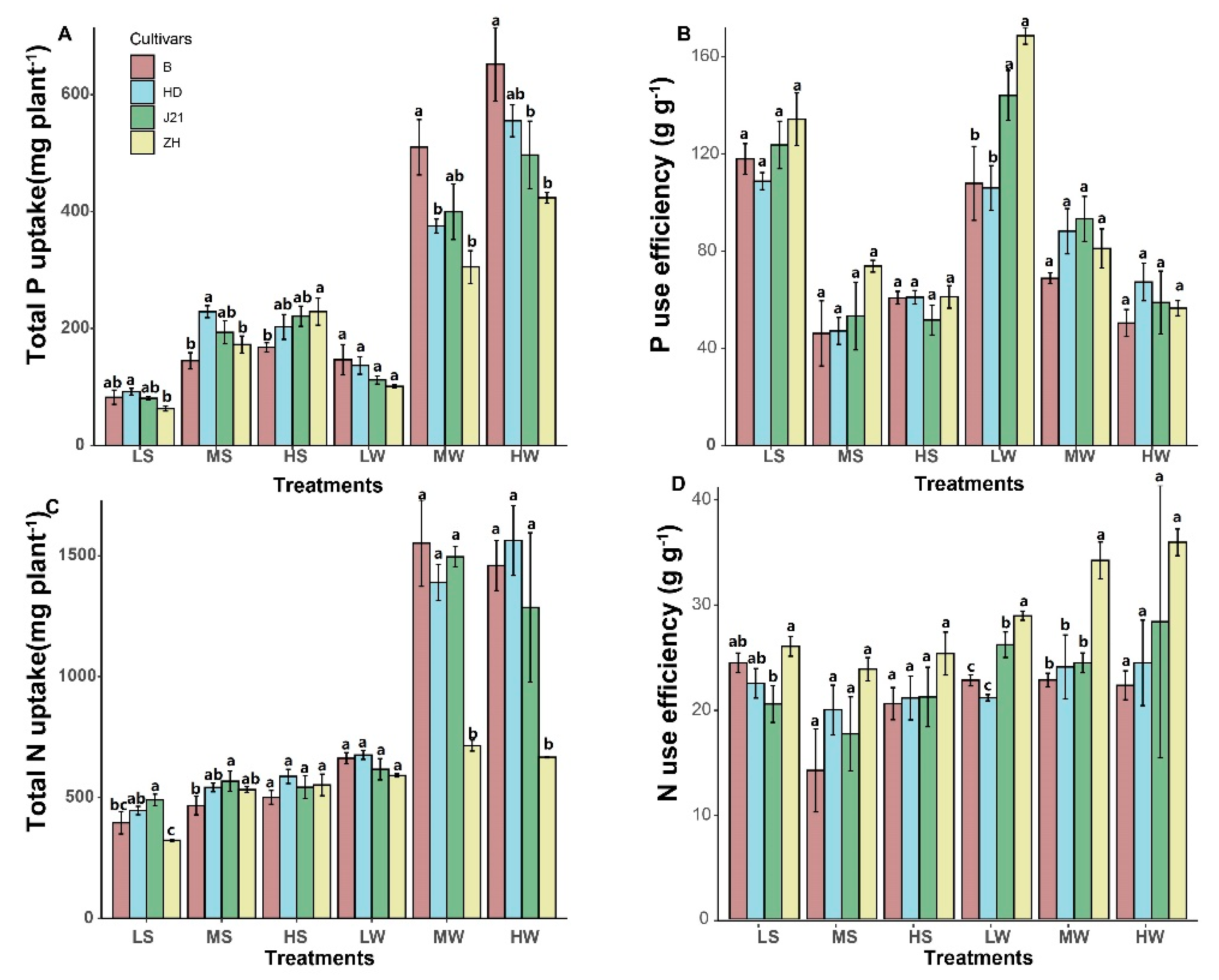 Agriculture 12 01326 g003