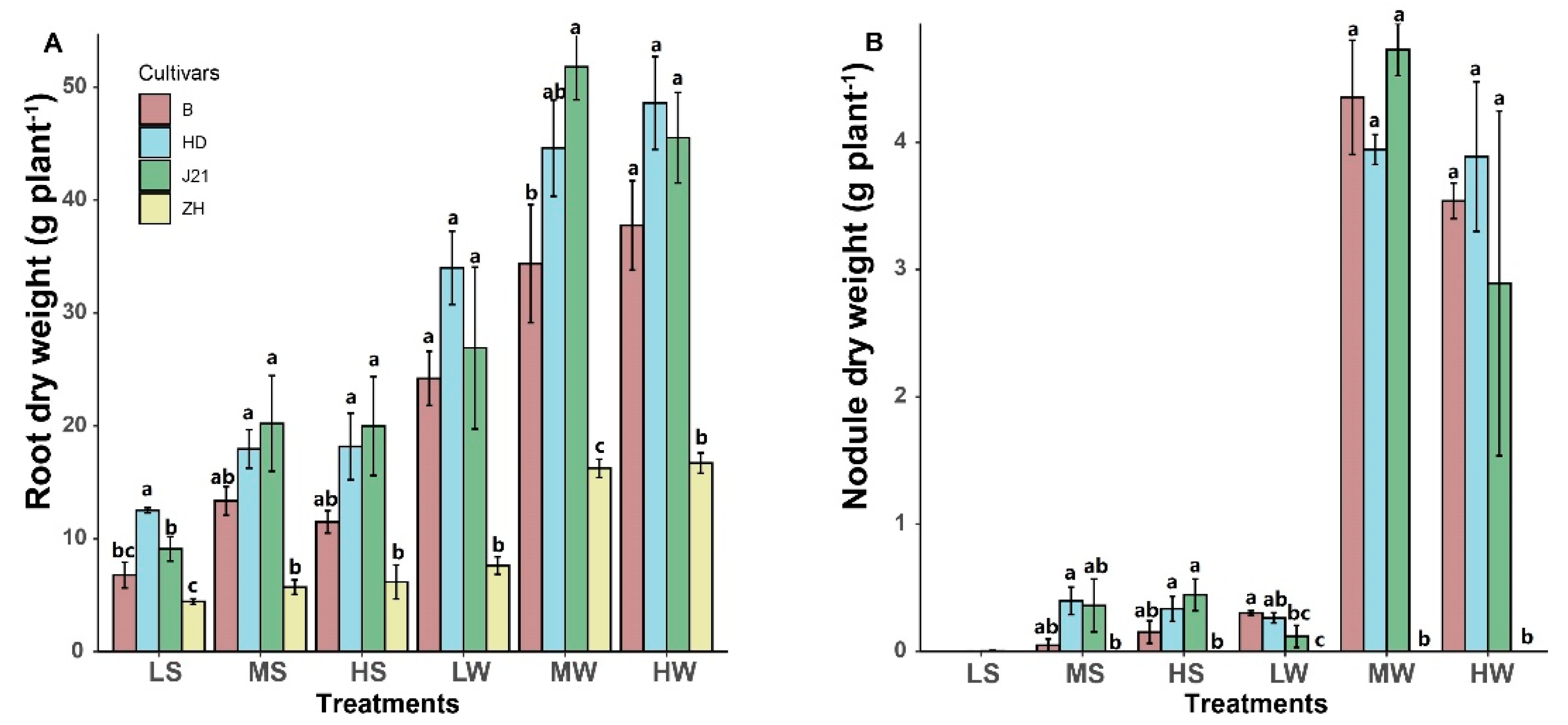 Agriculture 12 01326 g004