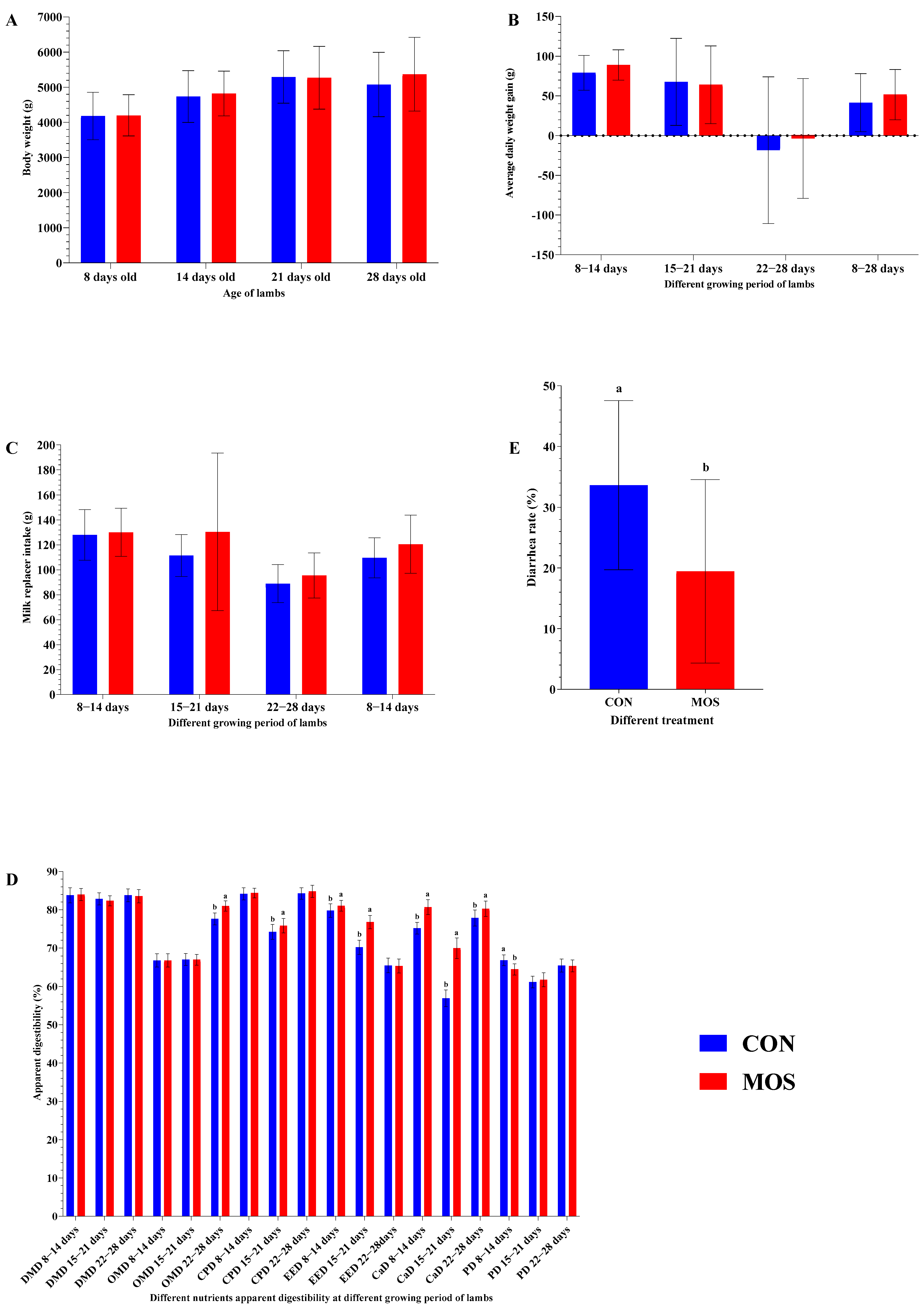 Agriculture 12 01327 g001 Agriculture 12 01327 g001