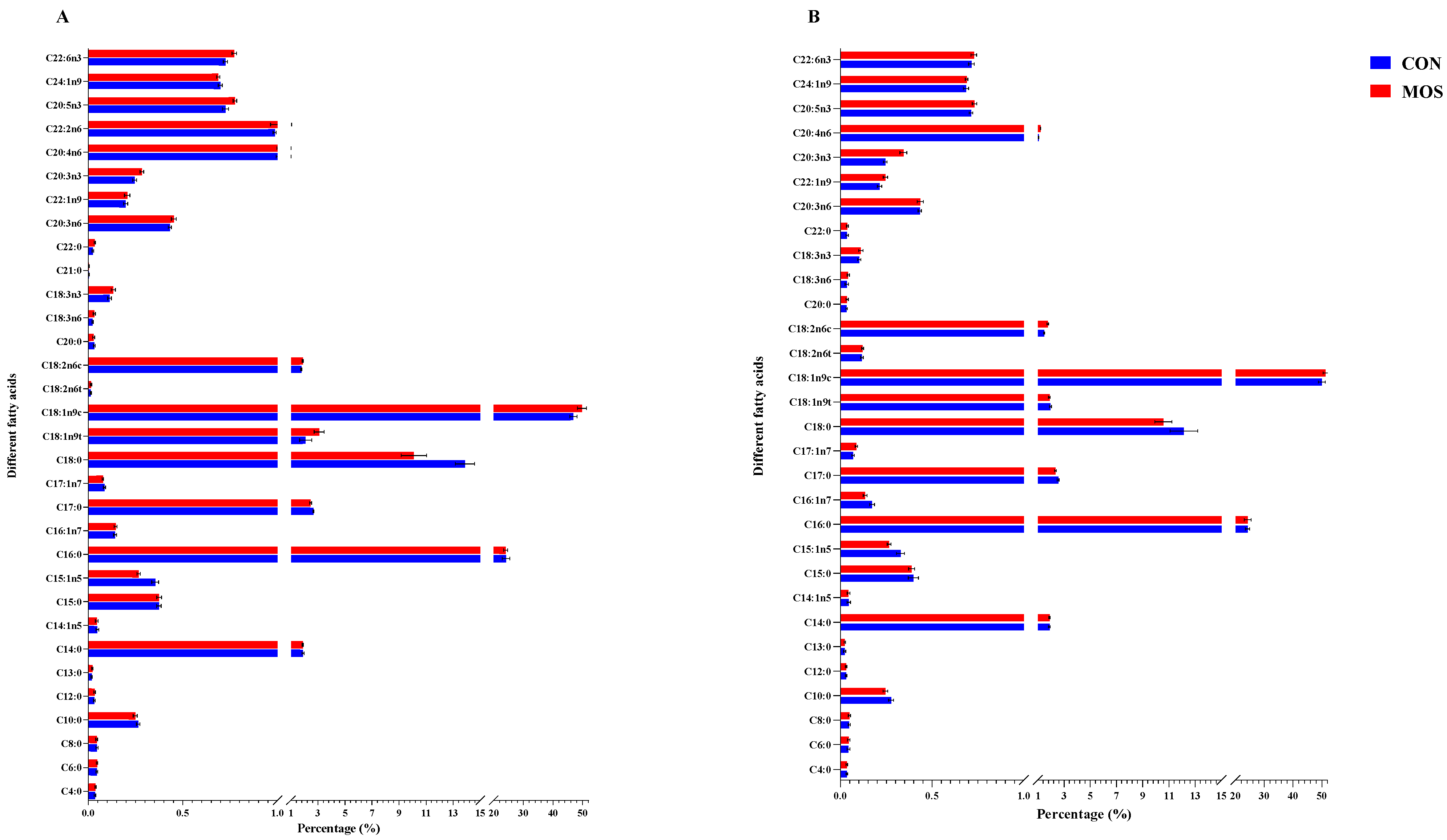 Agriculture 12 01327 g002 Agriculture 12 01327 g002