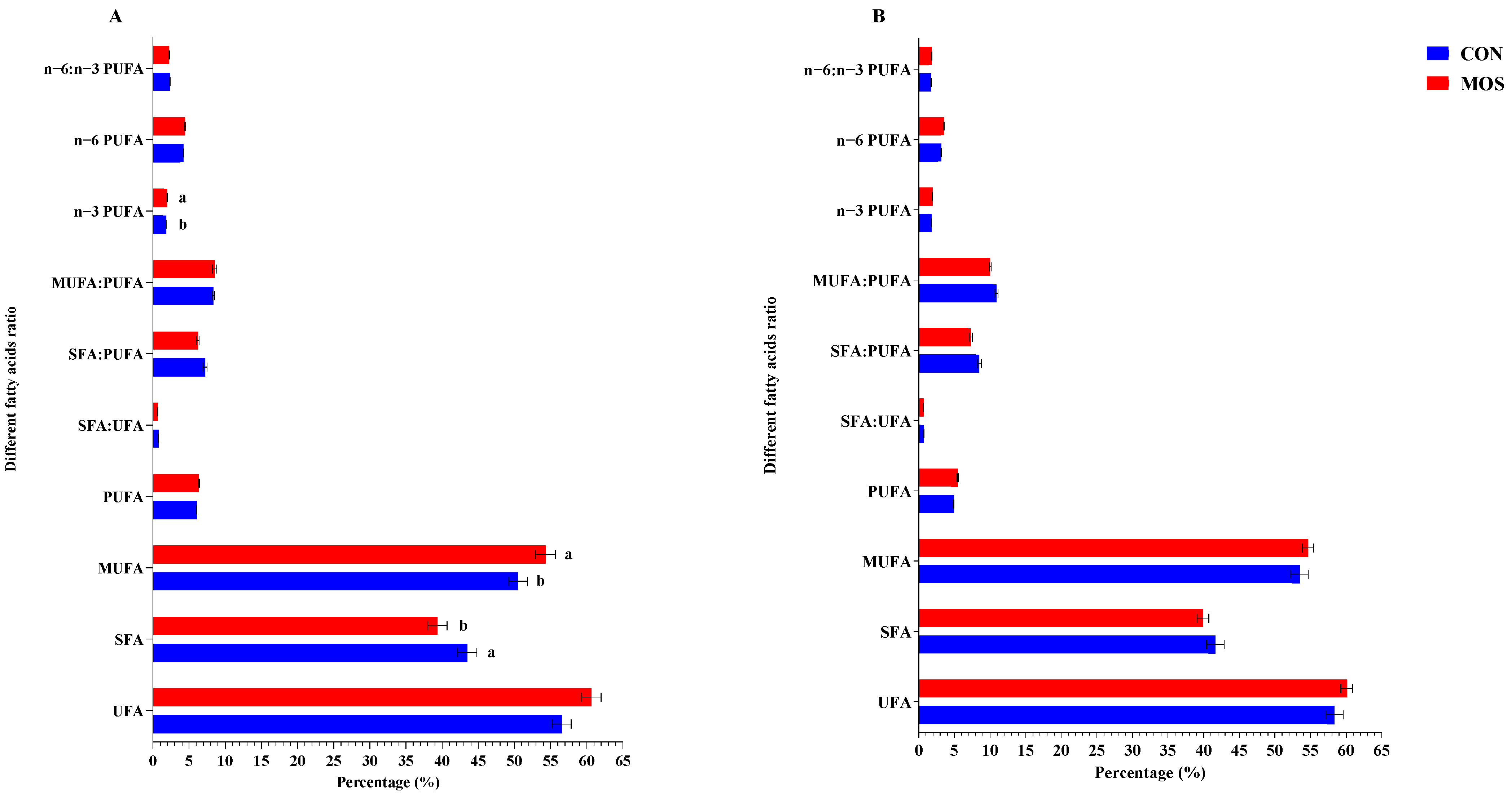 Agriculture 12 01327 g003 Agriculture 12 01327 g003