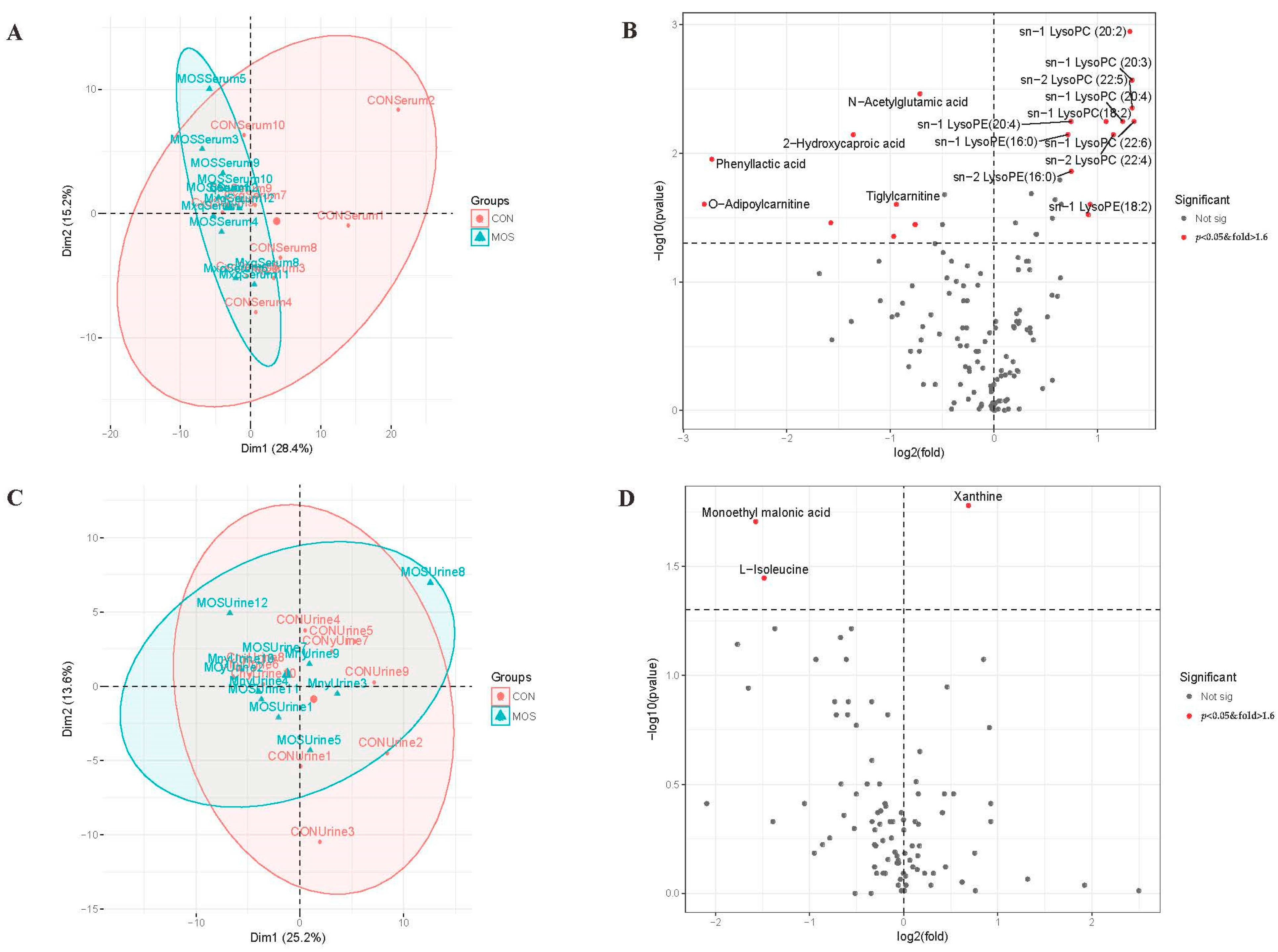 Agriculture 12 01327 g004 Agriculture 12 01327 g004