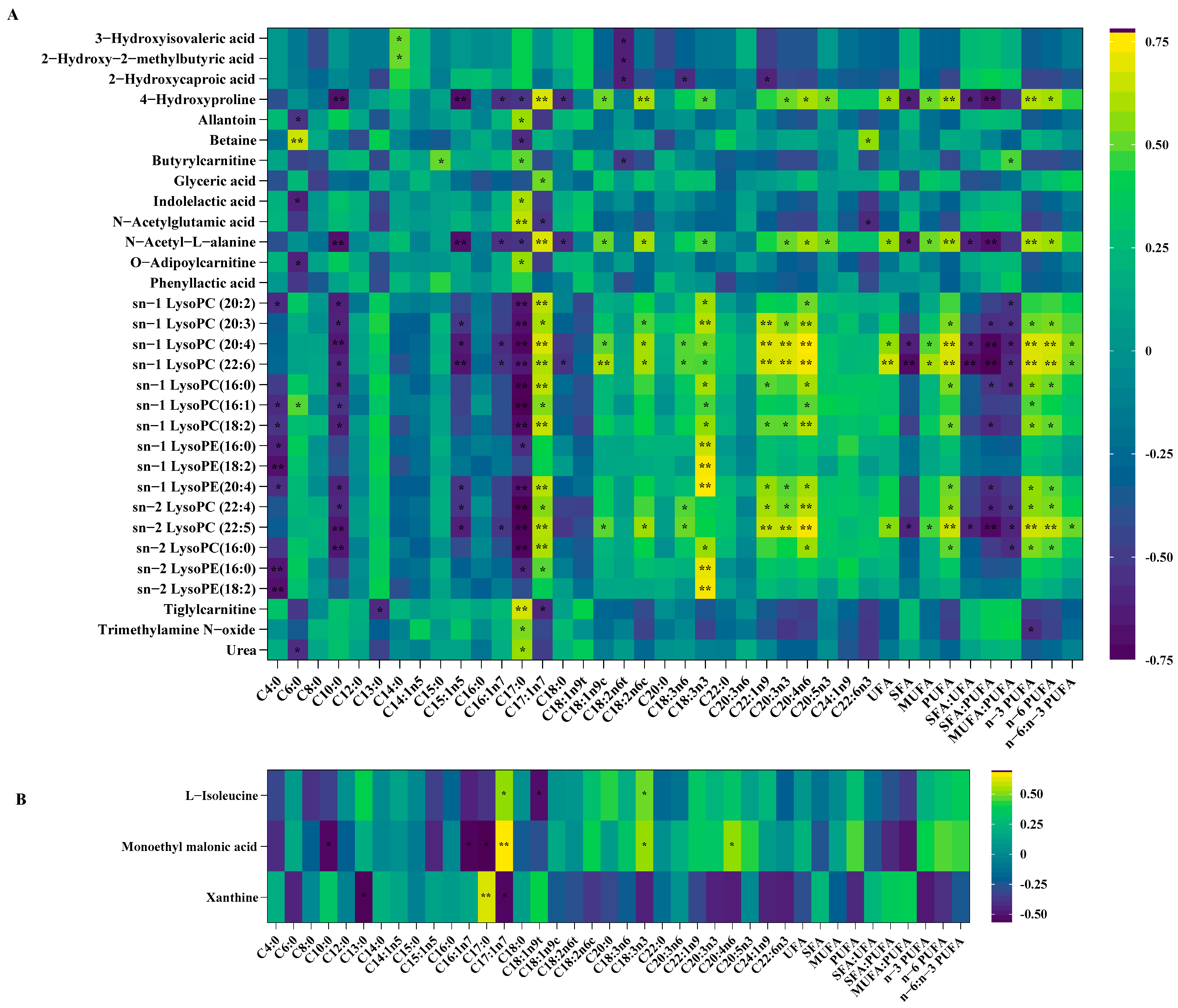 Agriculture 12 01327 g008 Agriculture 12 01327 g008