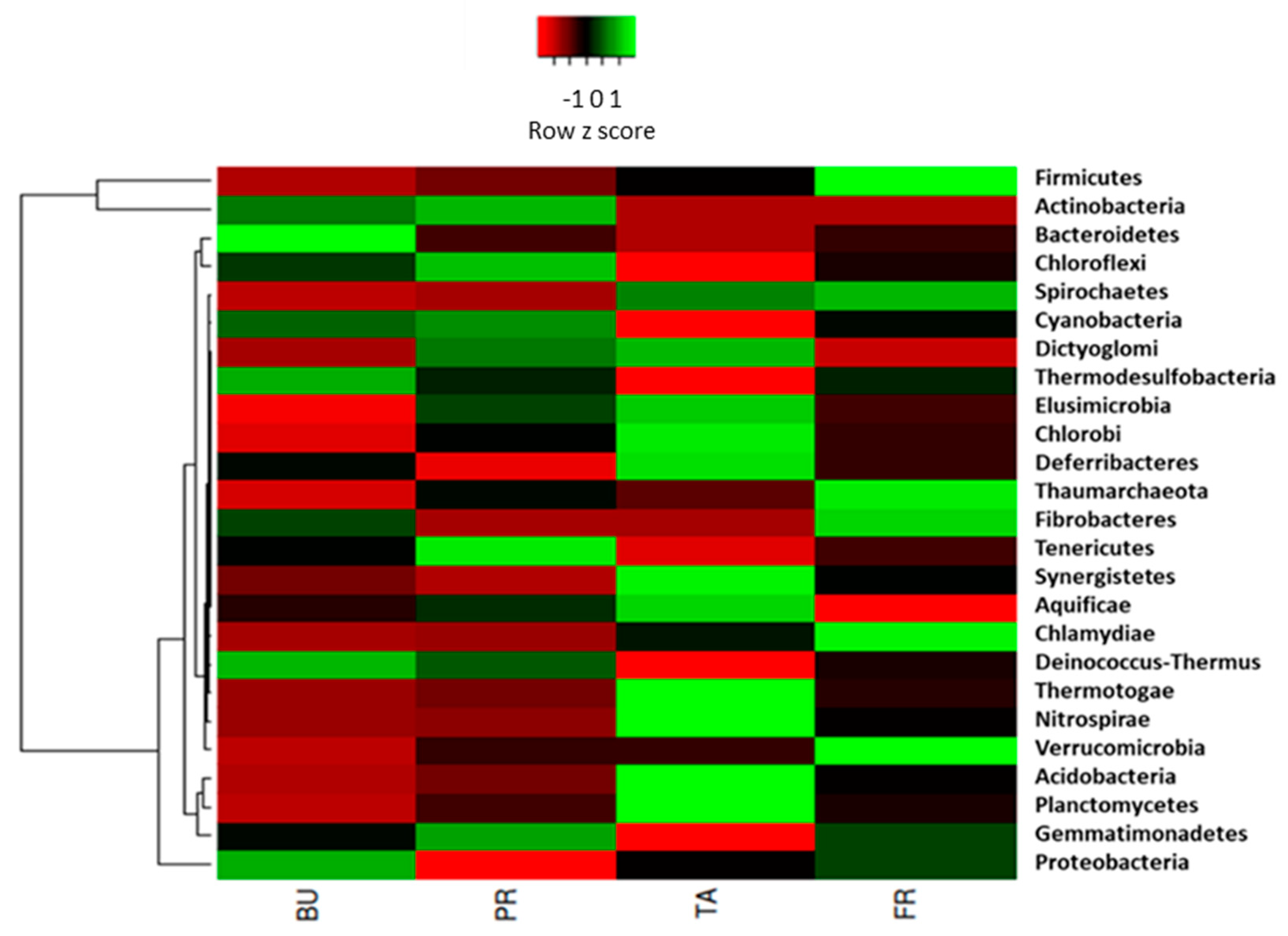 Agriculture 12 01328 g002 Agriculture 12 01328 g002
