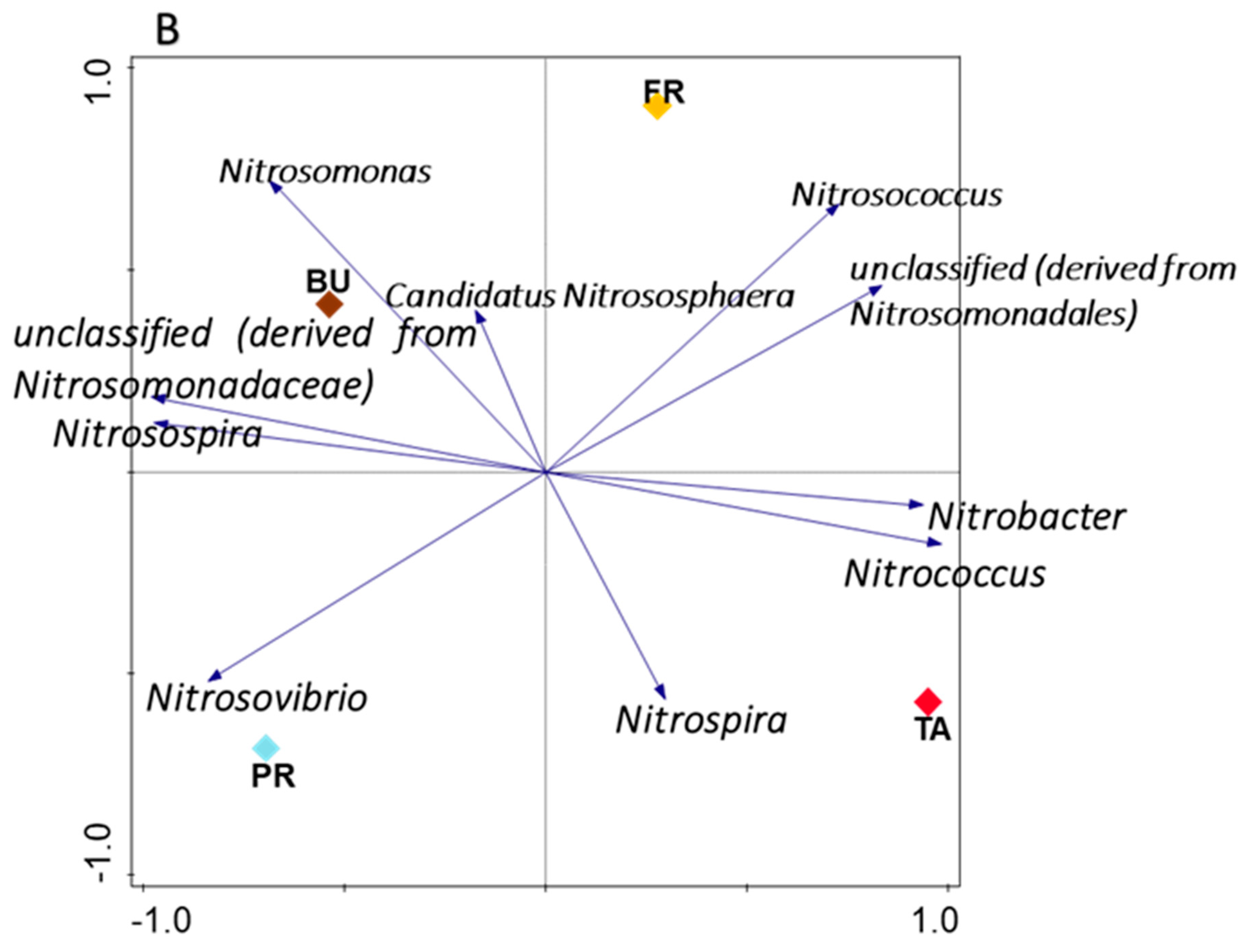 Agriculture 12 01328 g004b Agriculture 12 01328 g004b