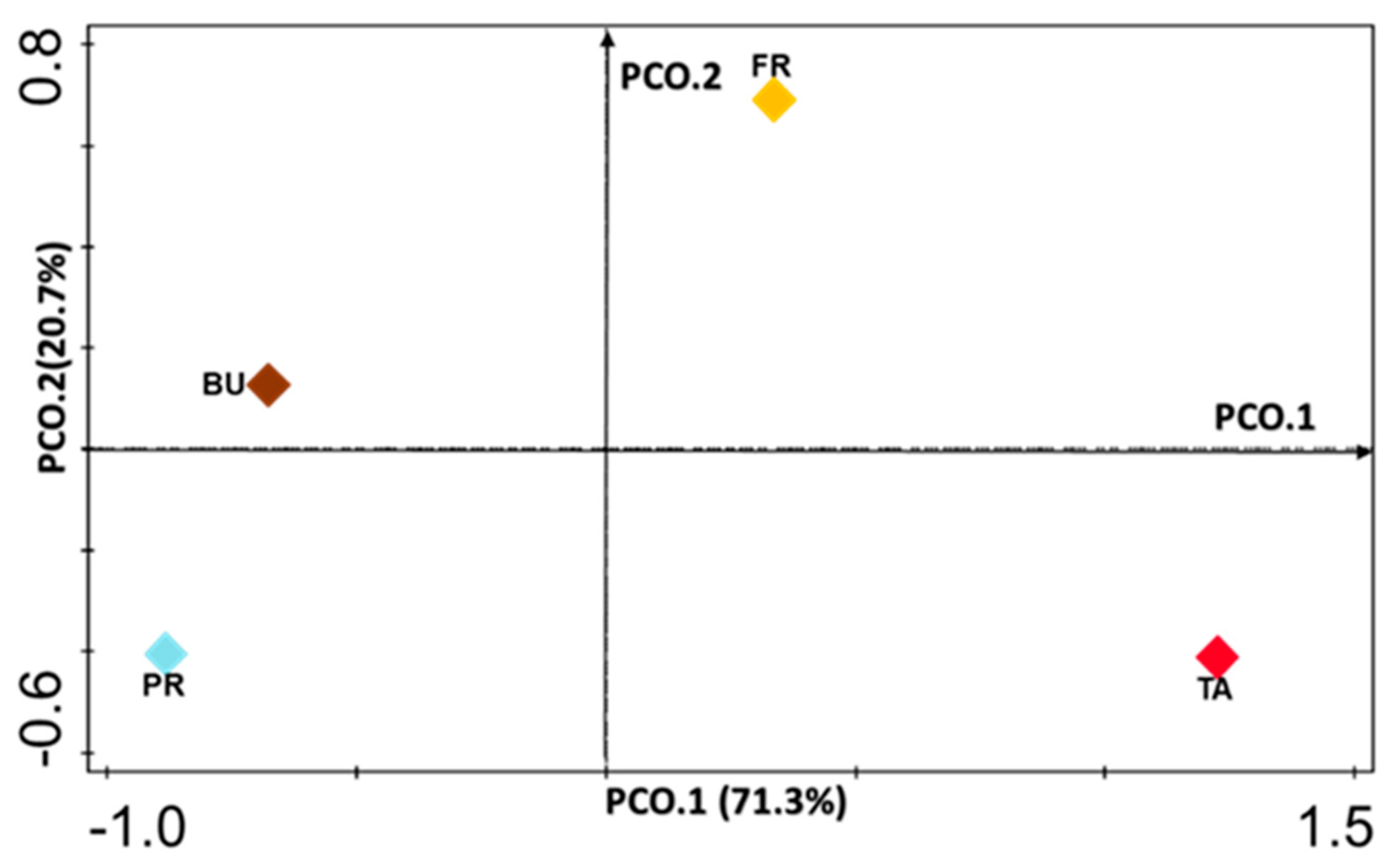 Agriculture 12 01328 g005 Agriculture 12 01328 g005
