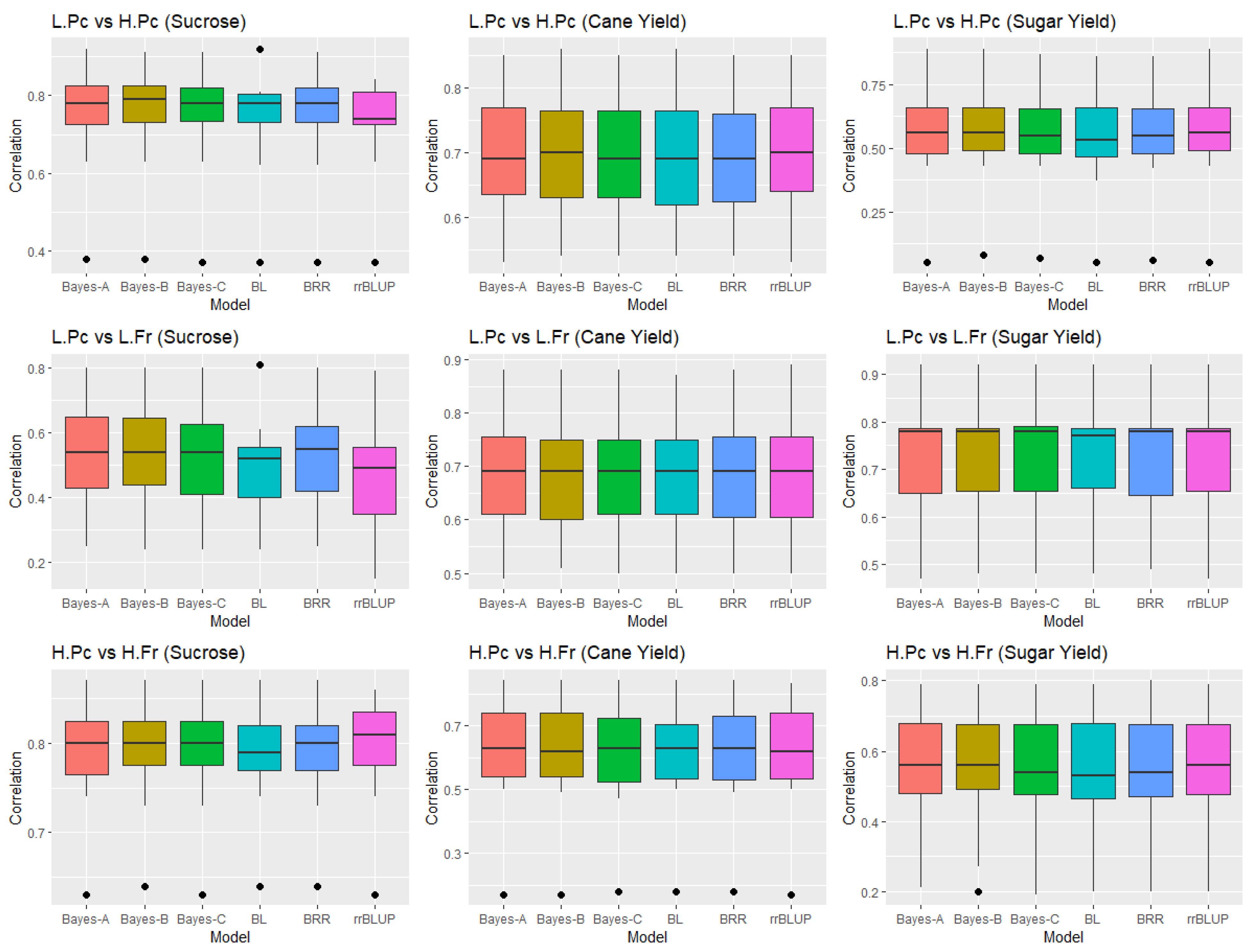 Agriculture 12 01330 g002