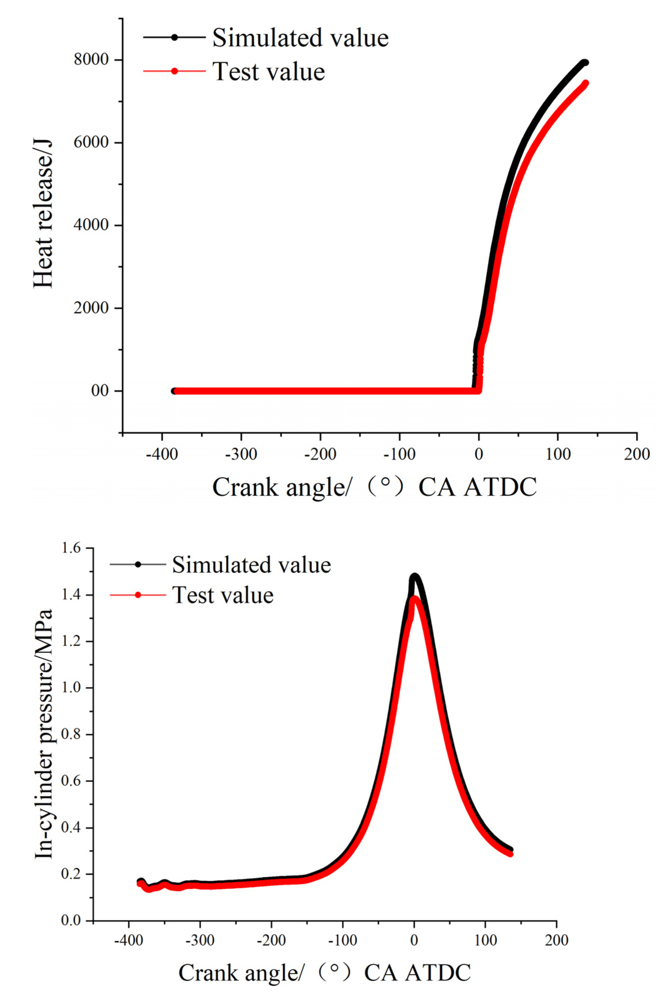 Agriculture 12 01332 g002