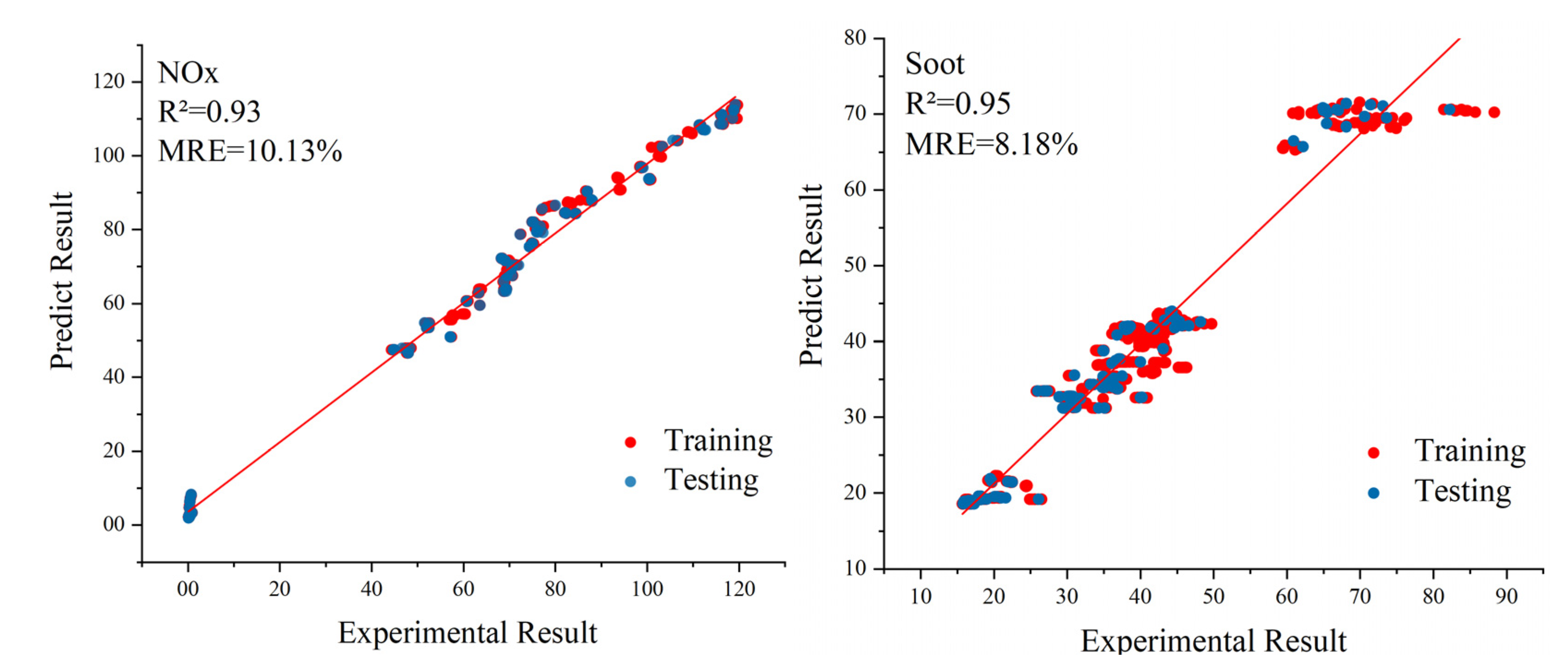 Agriculture 12 01332 g005