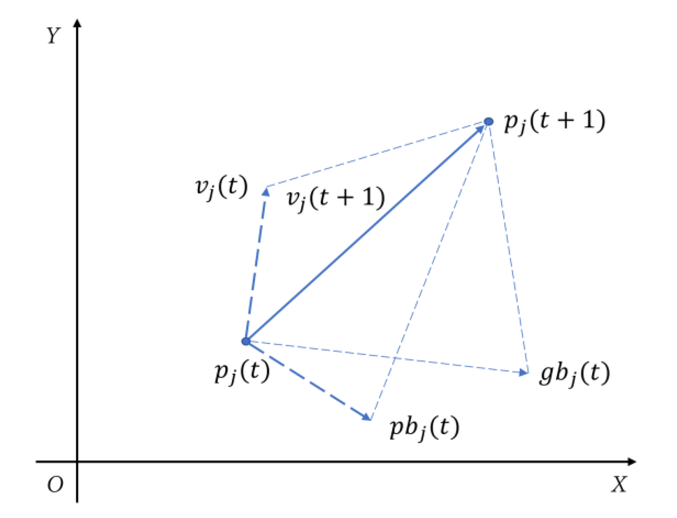 Agriculture 12 01332 g006