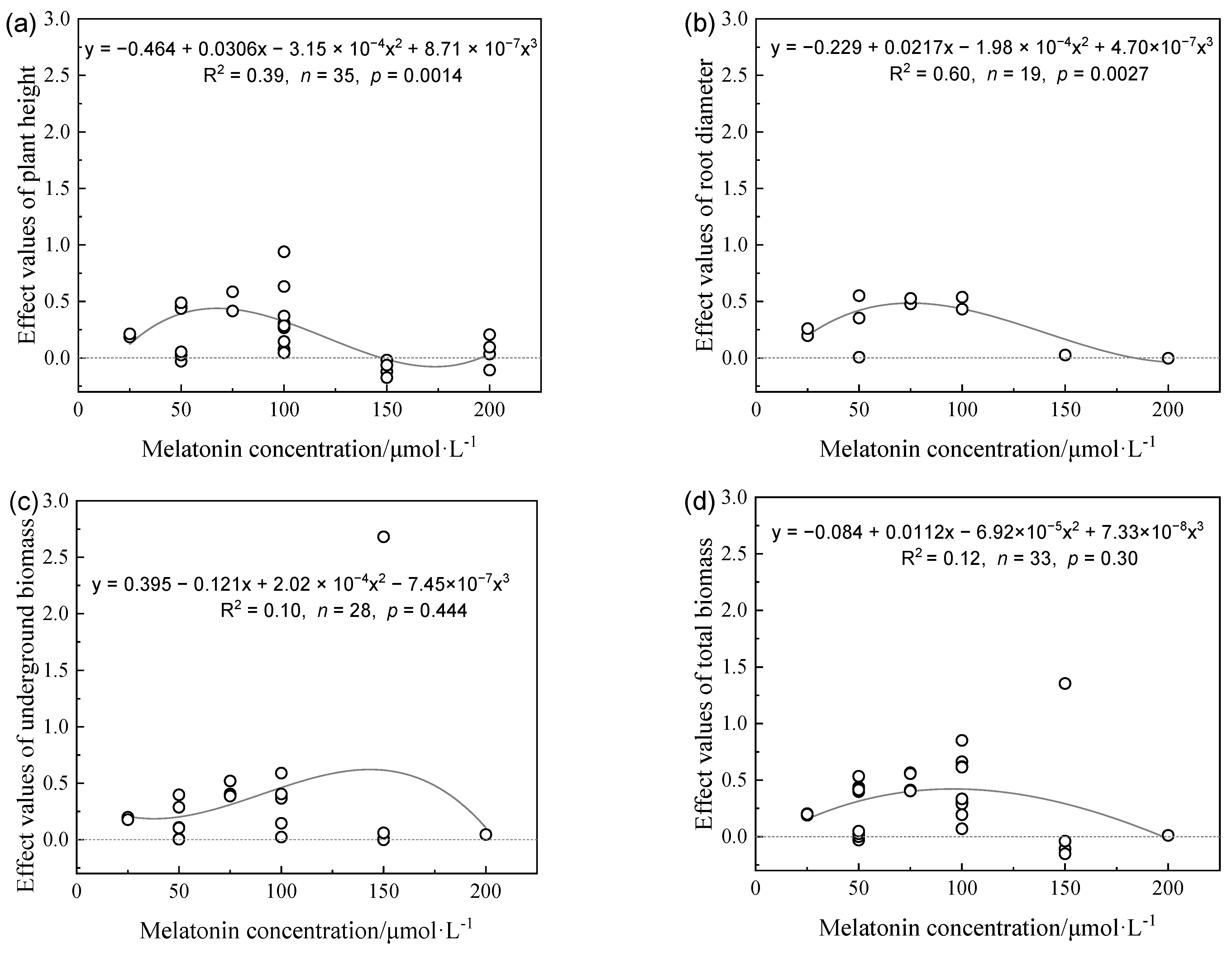 Agriculture 12 01335 g001 550