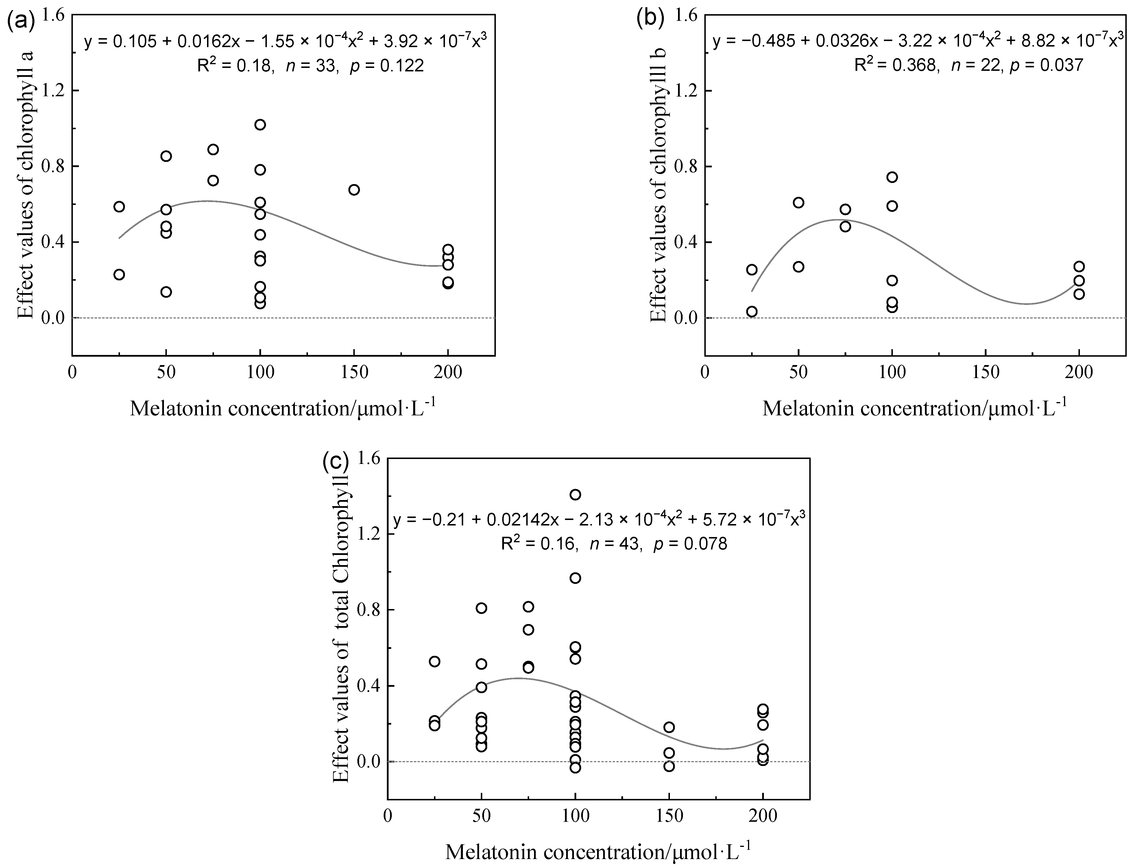 Agriculture 12 01335 g002 550