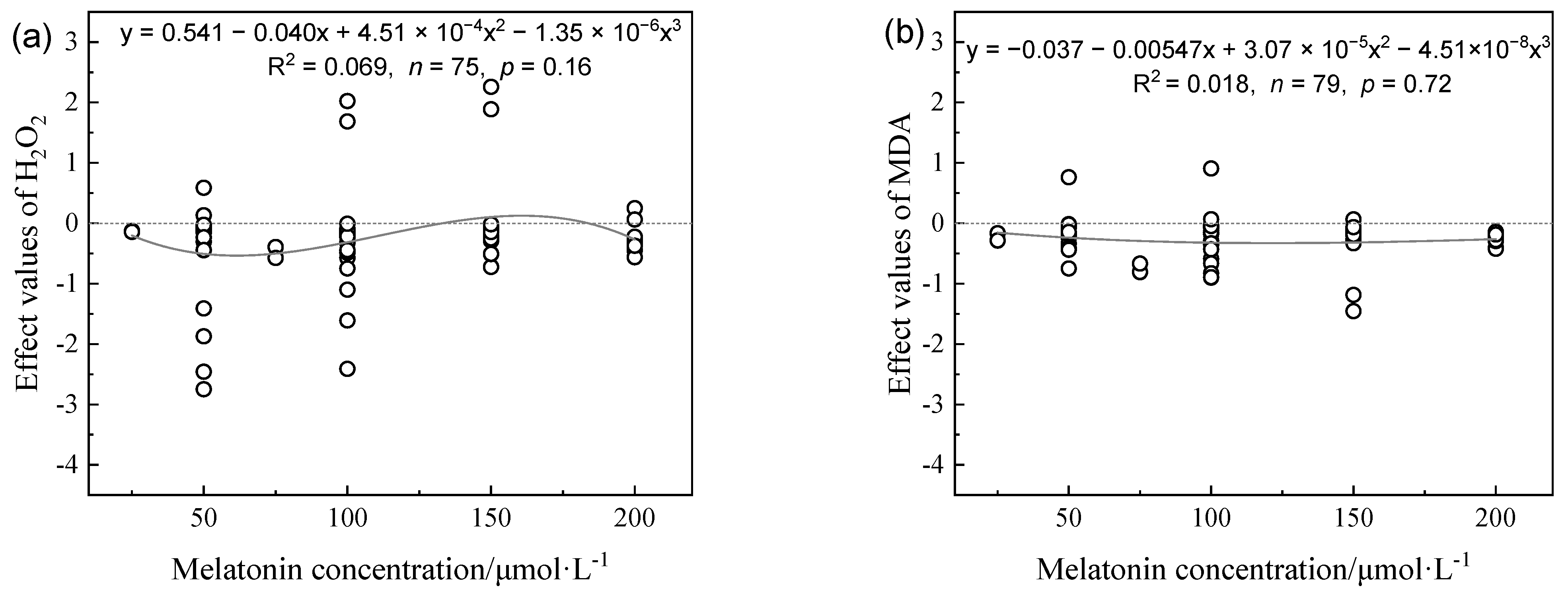 Agriculture 12 01335 g003 550