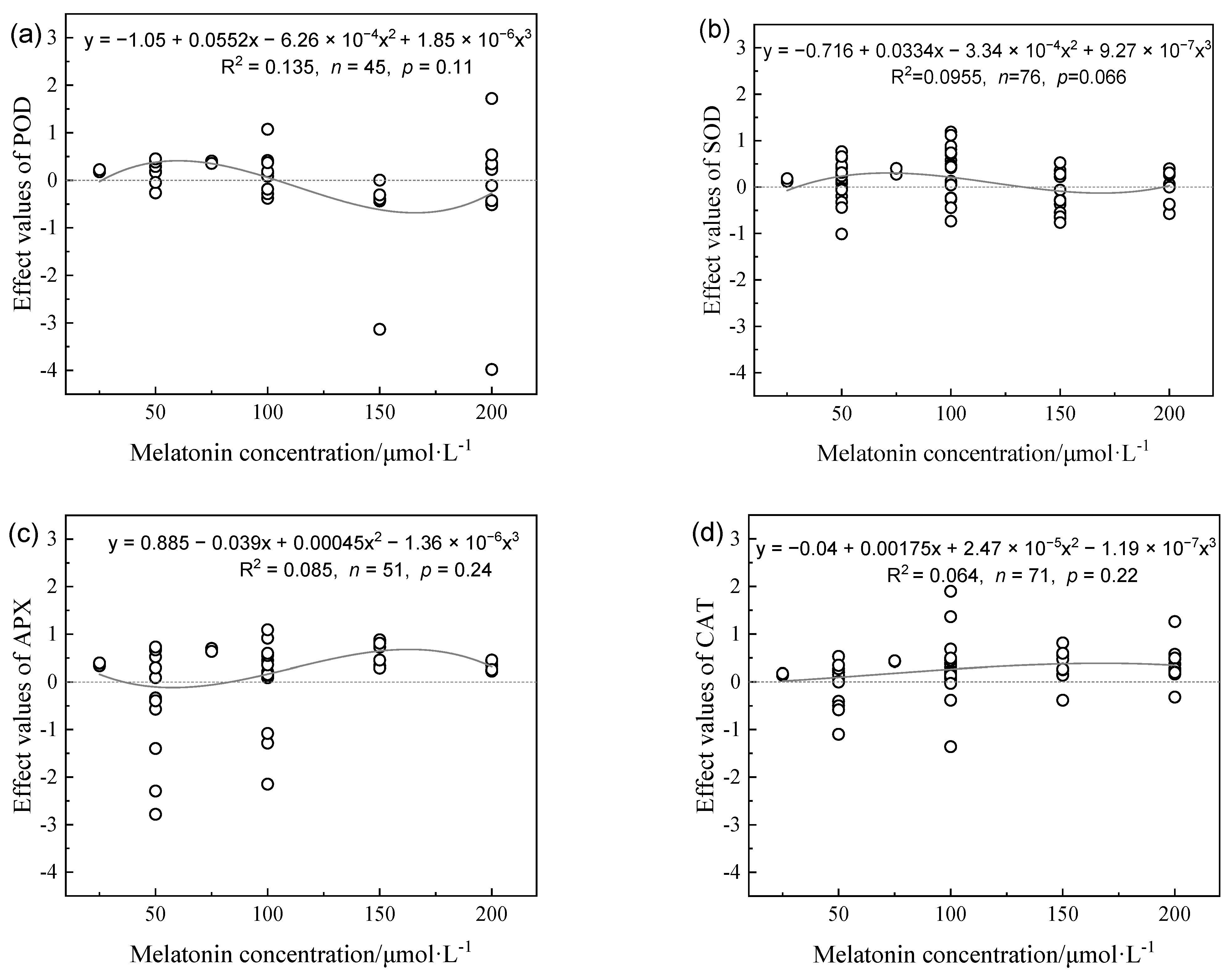 Agriculture 12 01335 g004 550