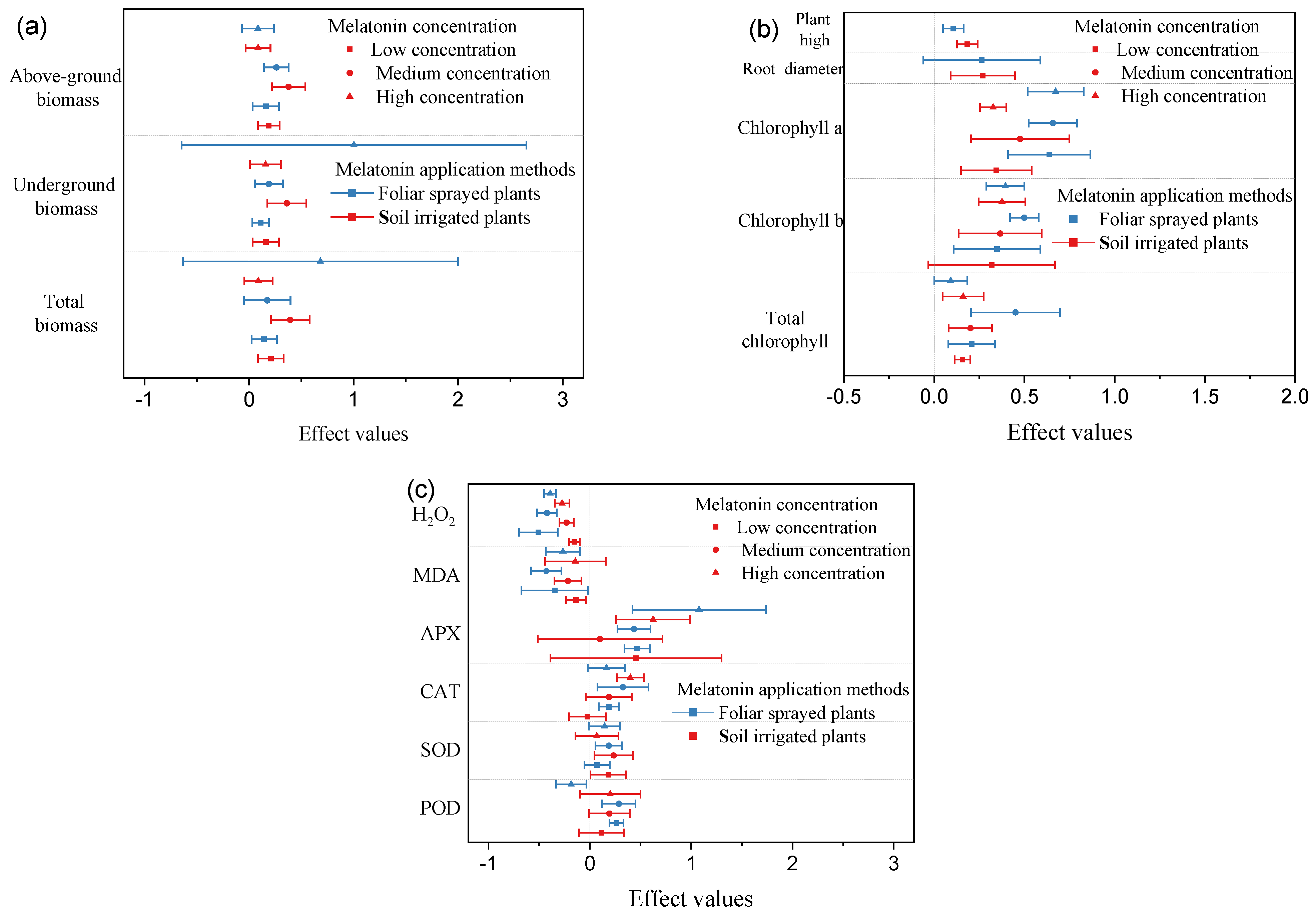 Agriculture 12 01335 g005 550
