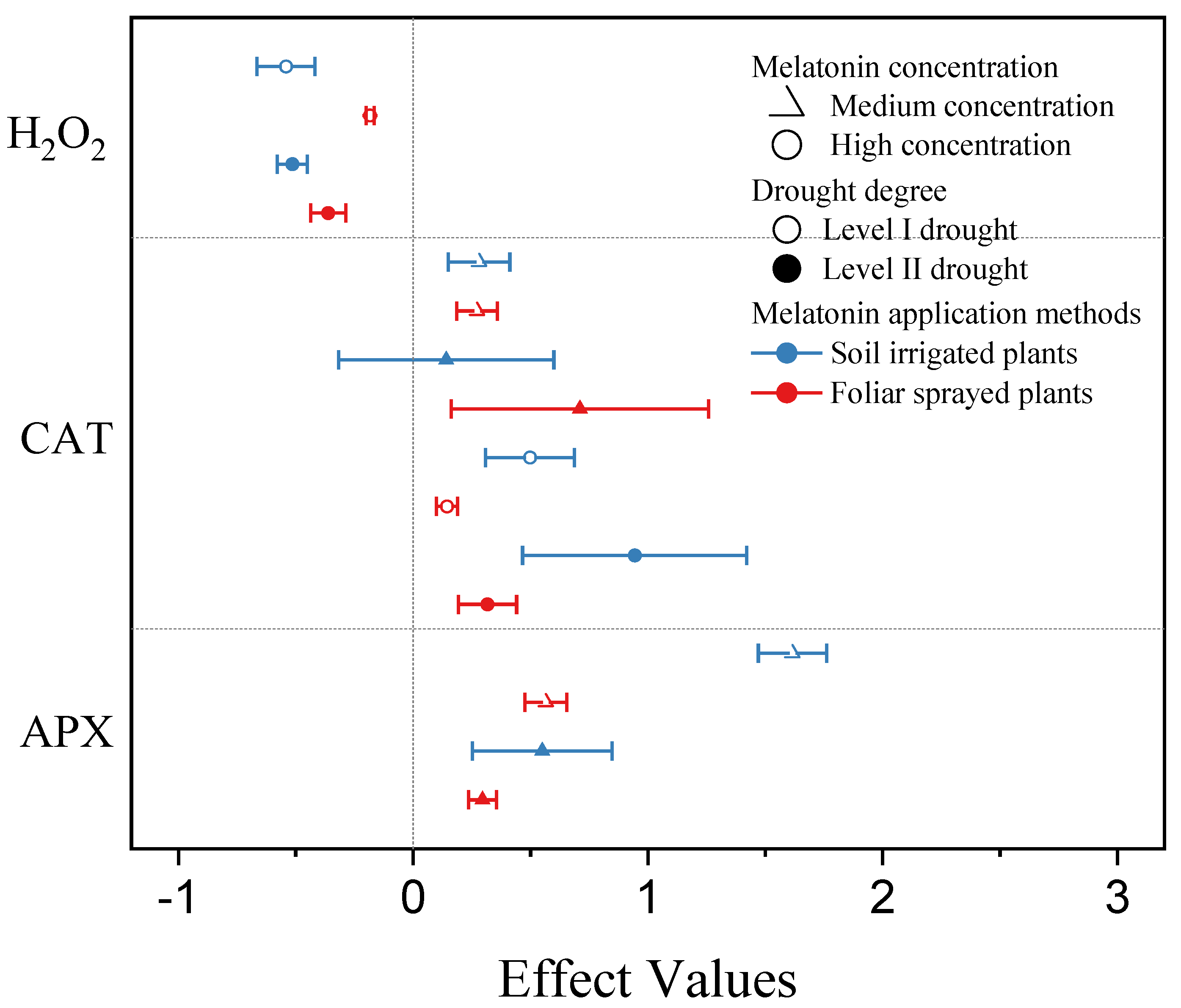 Agriculture 12 01335 g006 550