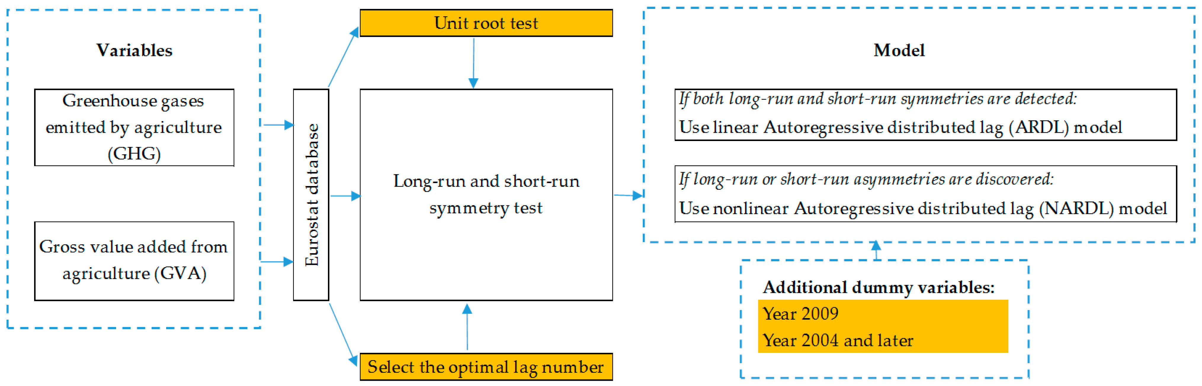 Agriculture 12 01336 g001 550