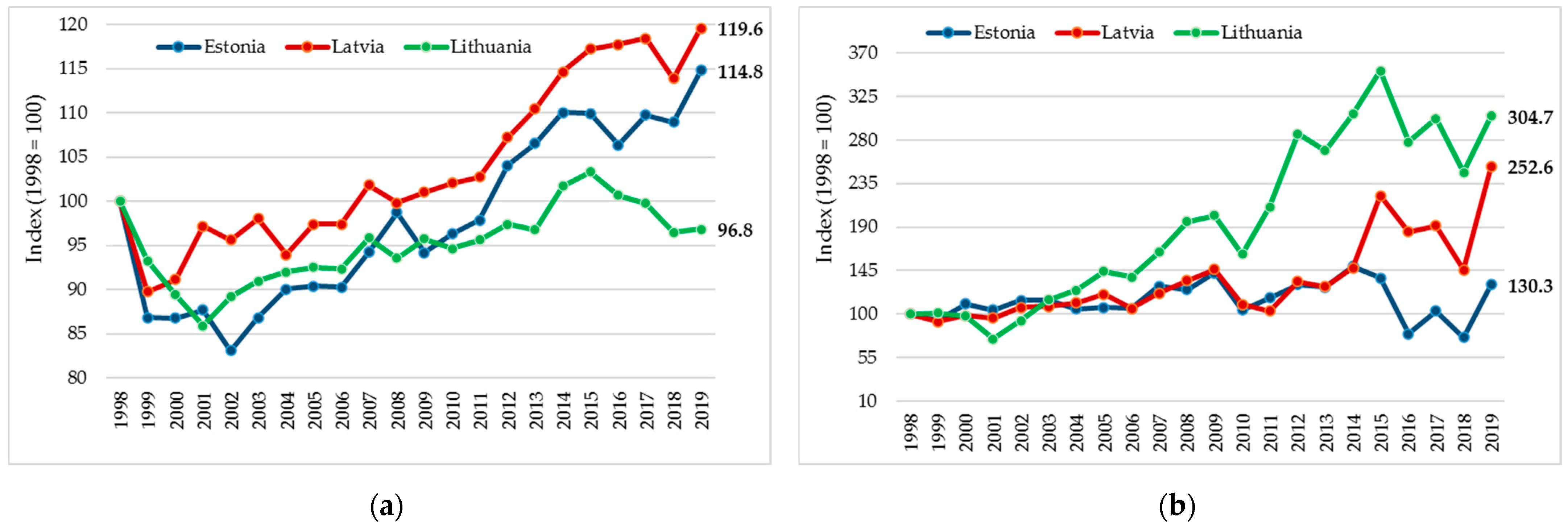 Agriculture 12 01336 g002 550