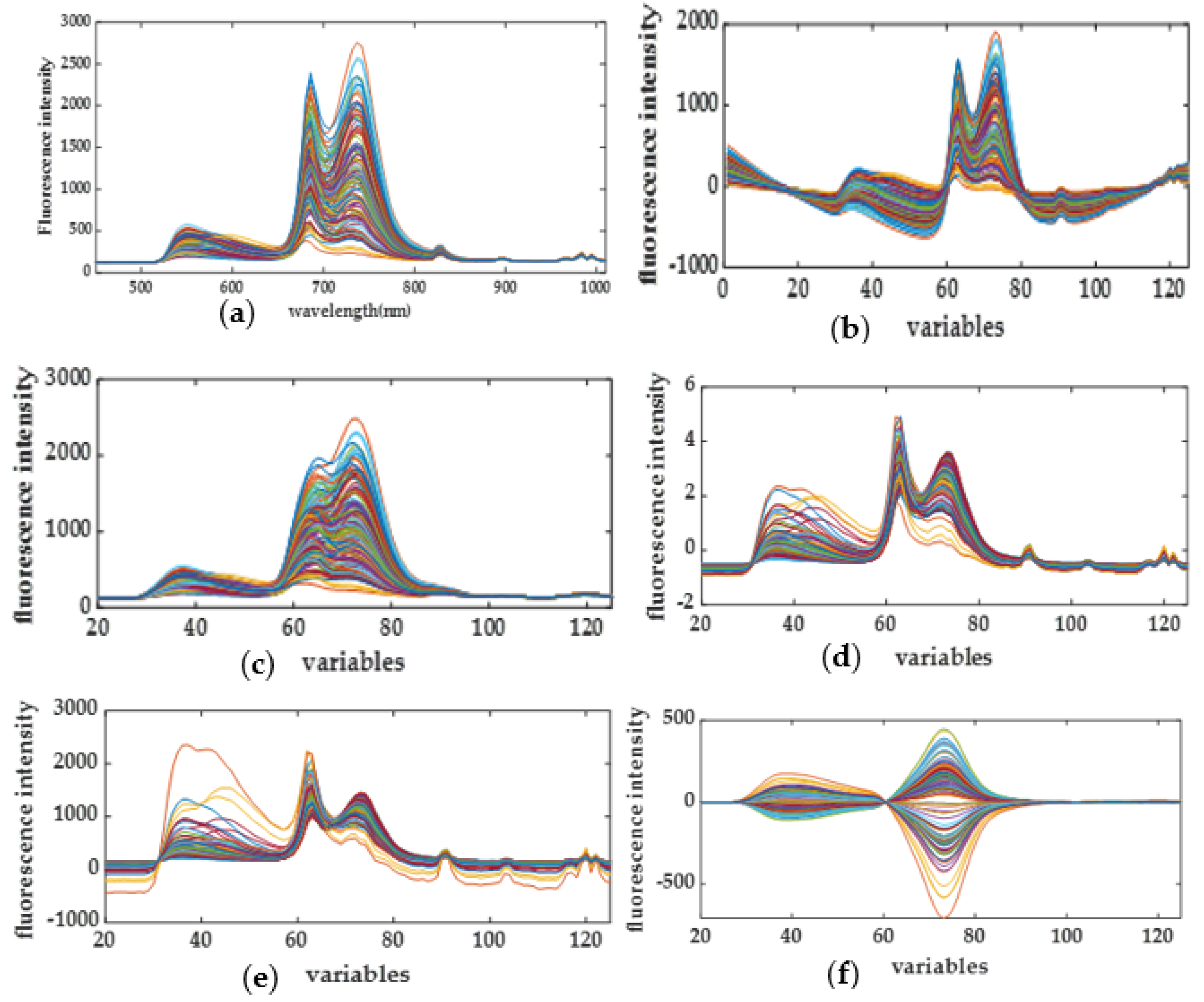 Agriculture 12 01337 g004 550