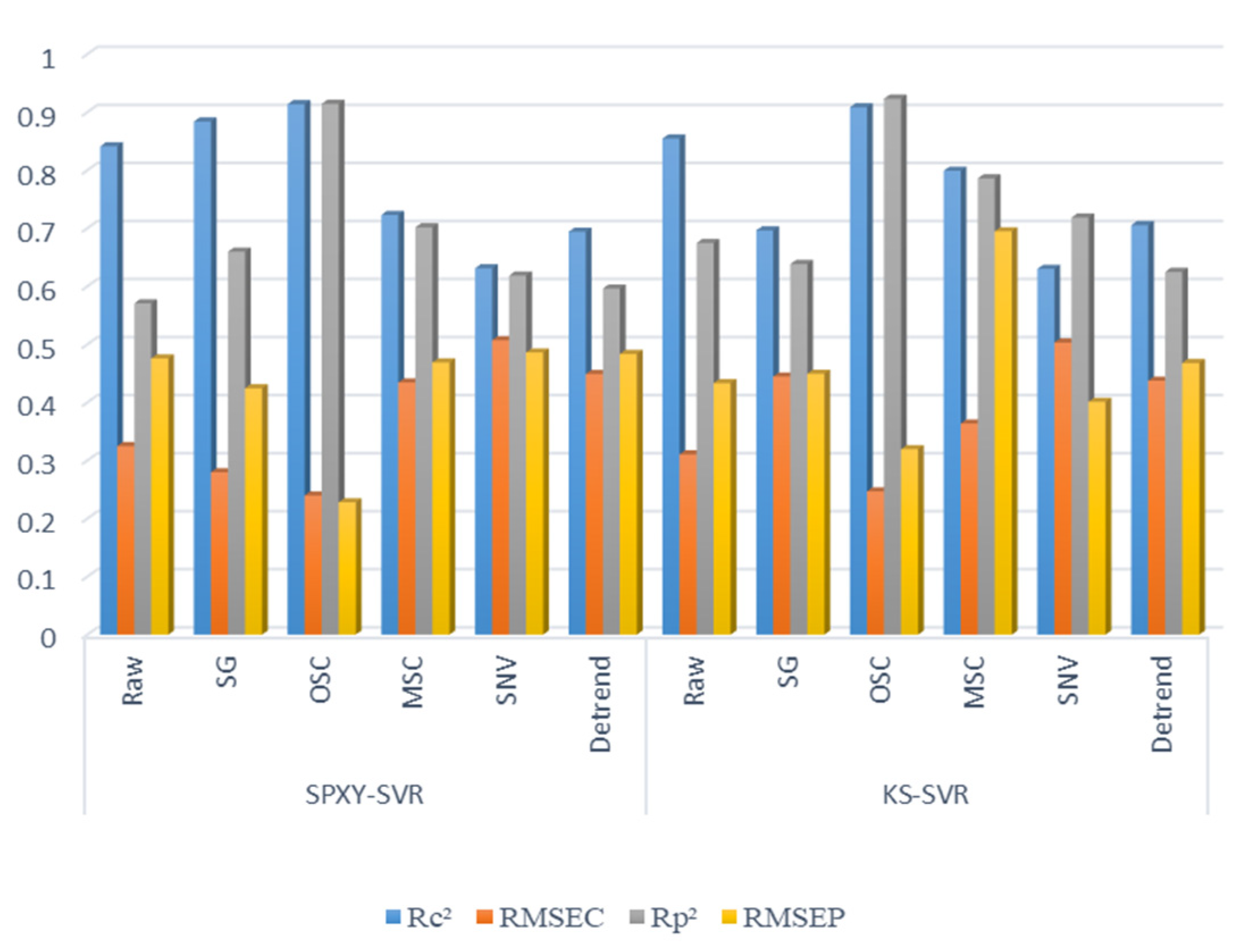 Agriculture 12 01337 g005 550