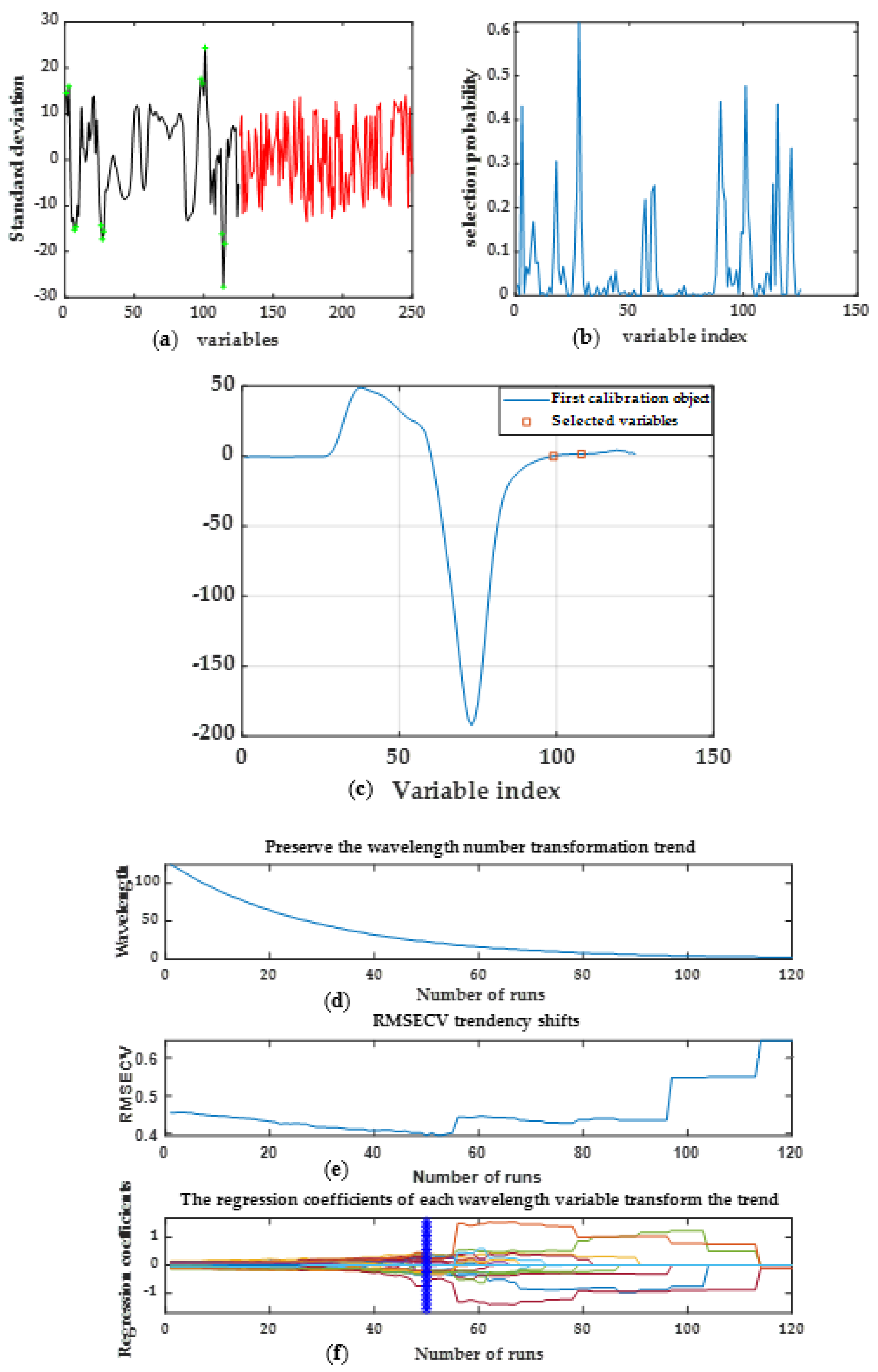 Agriculture 12 01337 g006 550