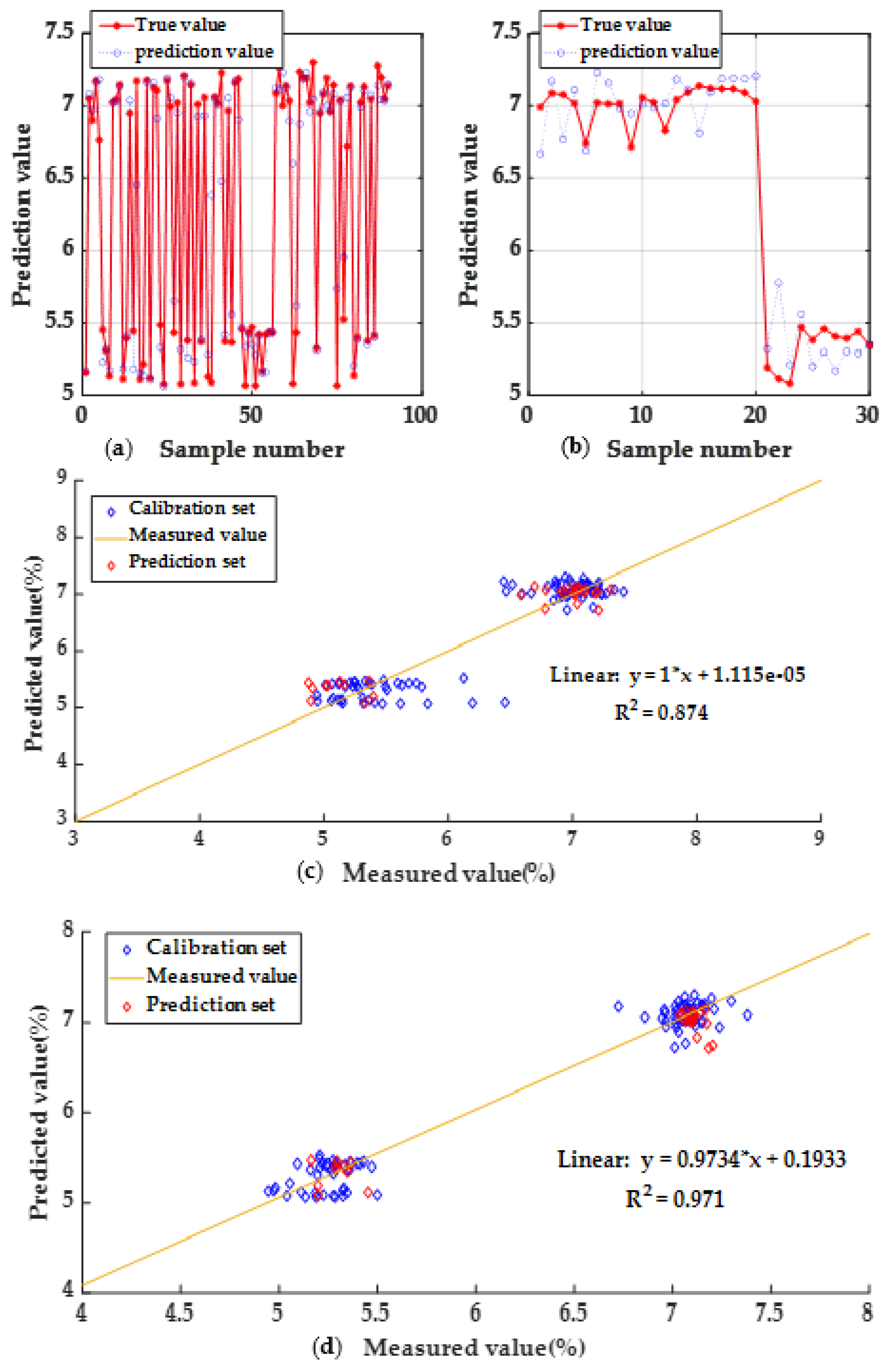 Agriculture 12 01337 g007 550