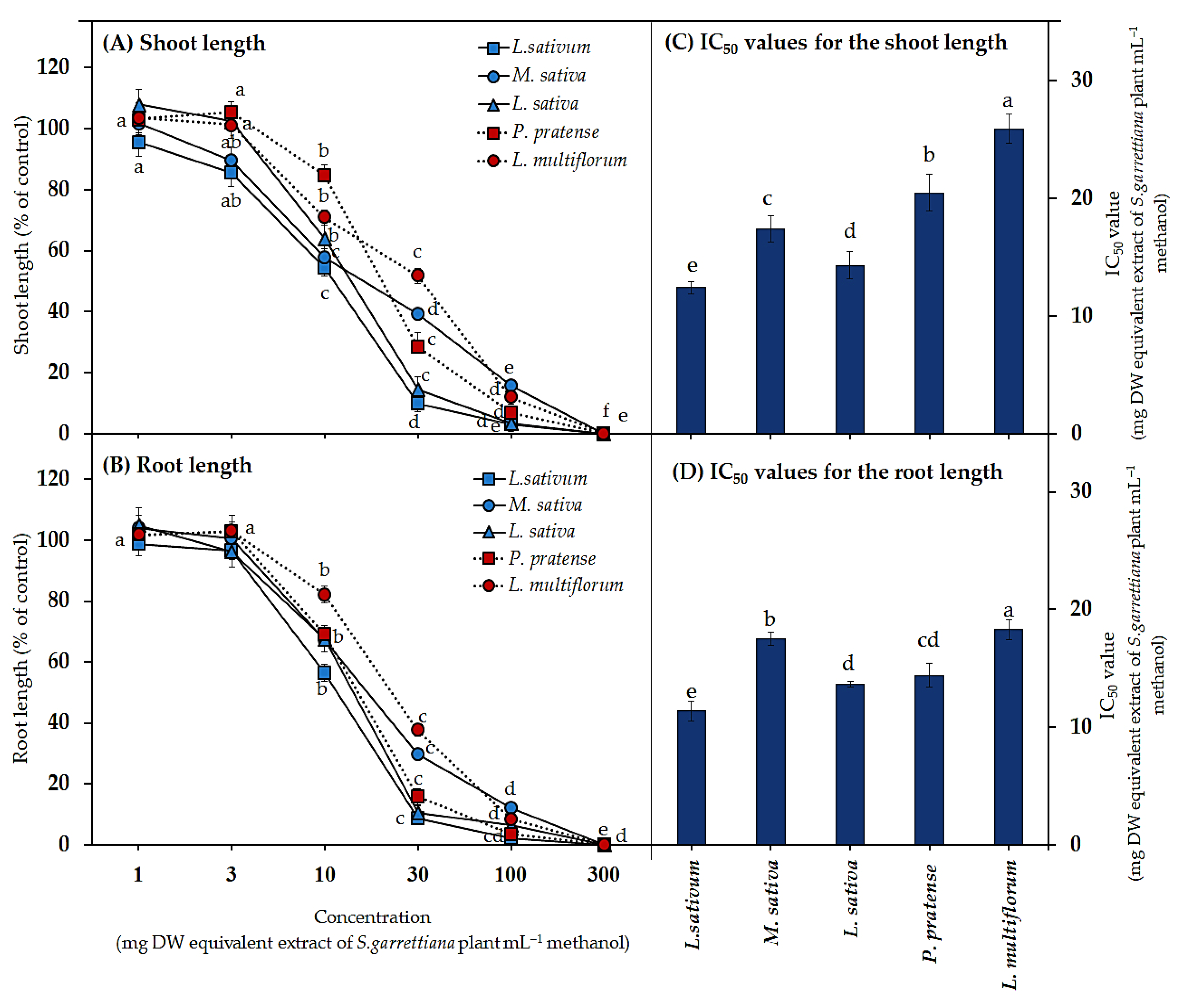 Agriculture 12 01338 g002