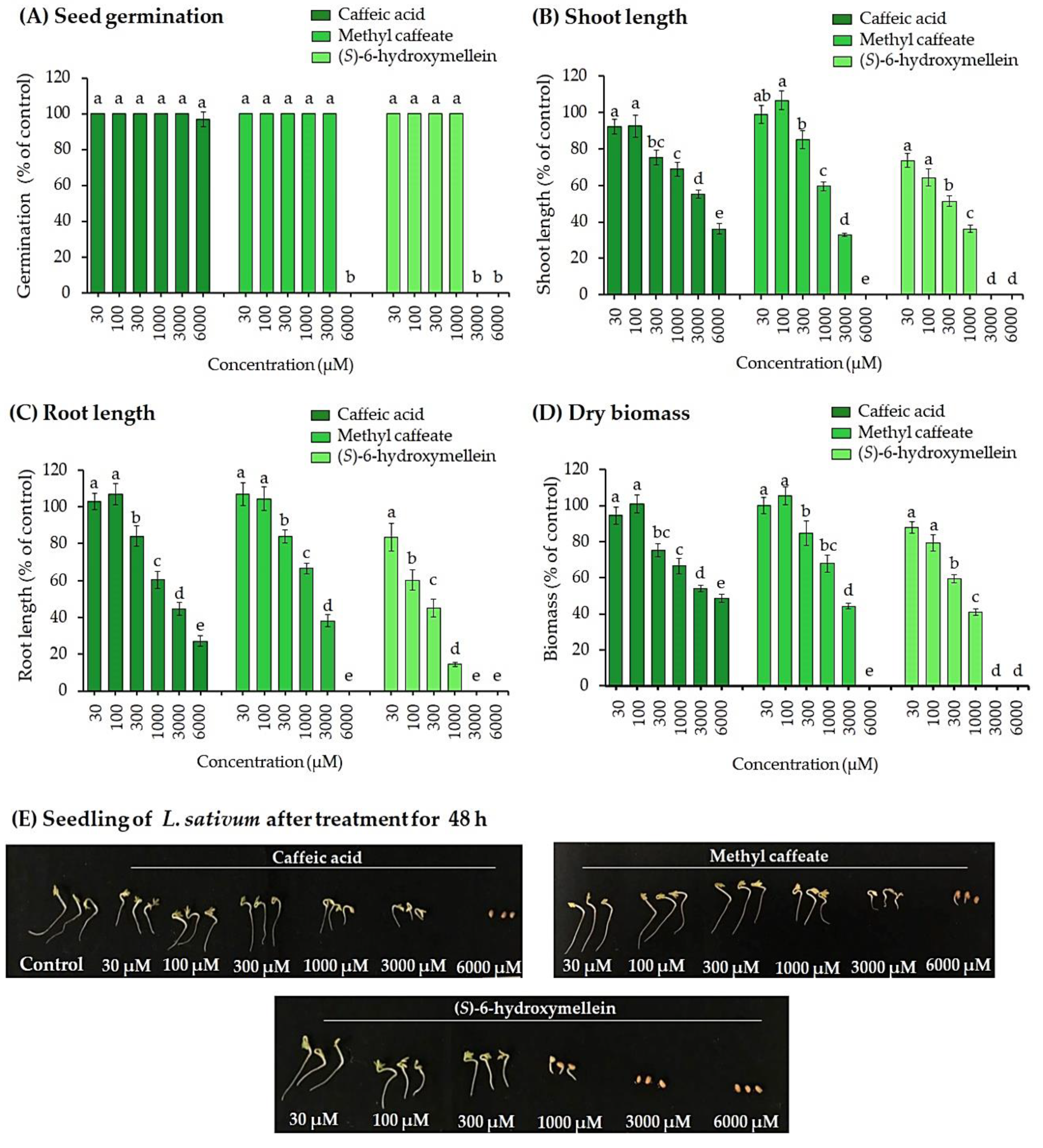 Agriculture 12 01338 g004