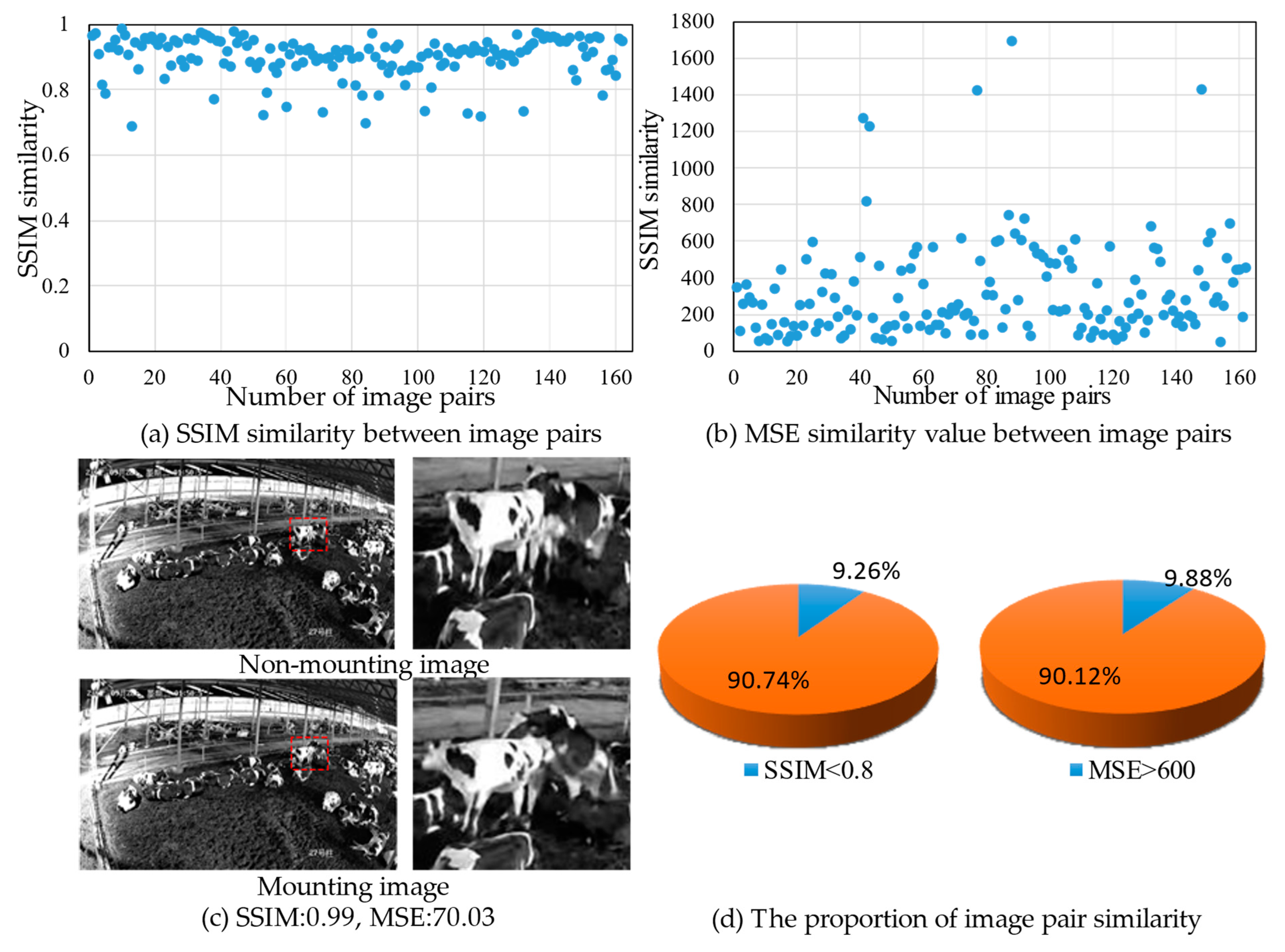 Agriculture 12 01339 g003