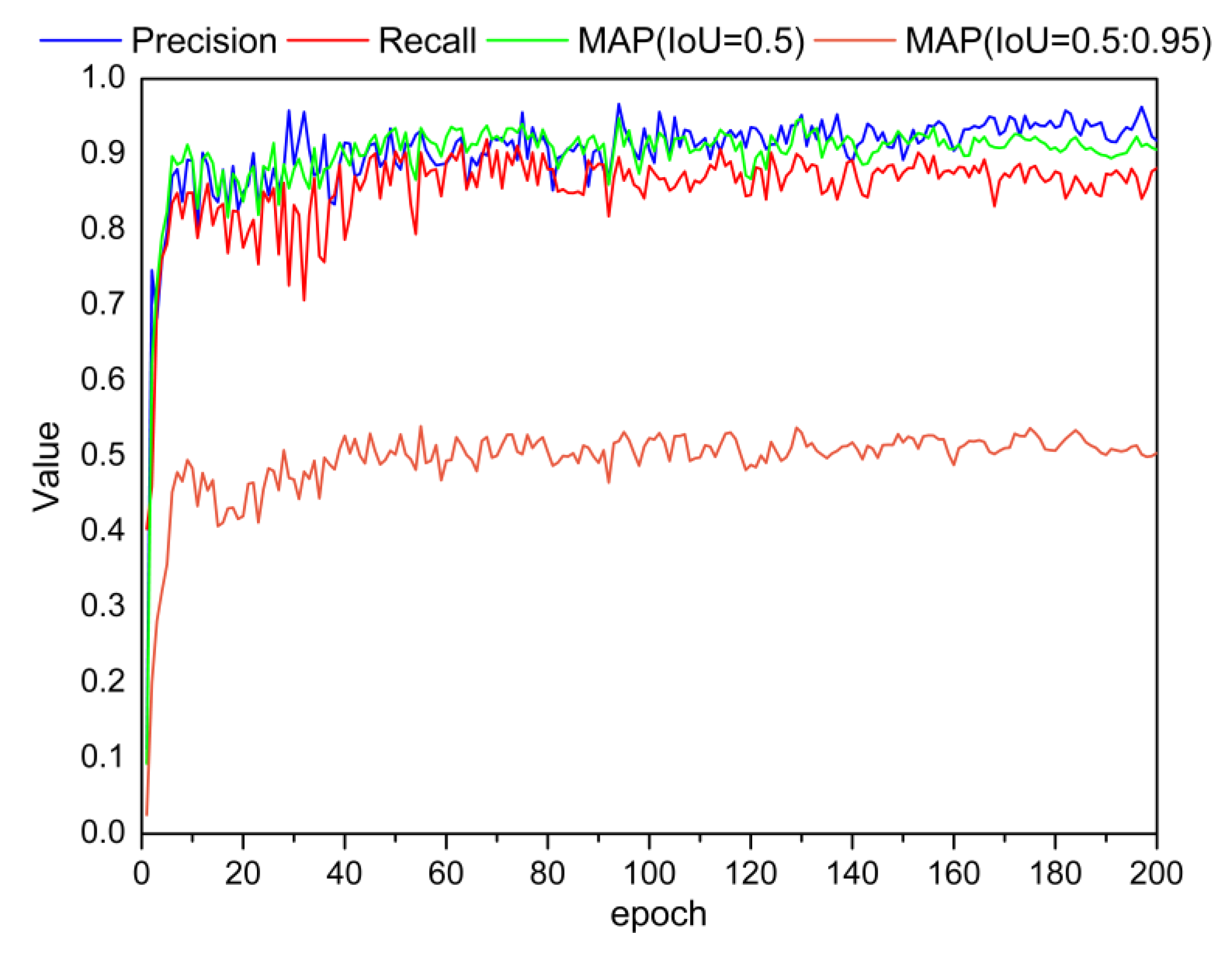 Agriculture 12 01339 g009