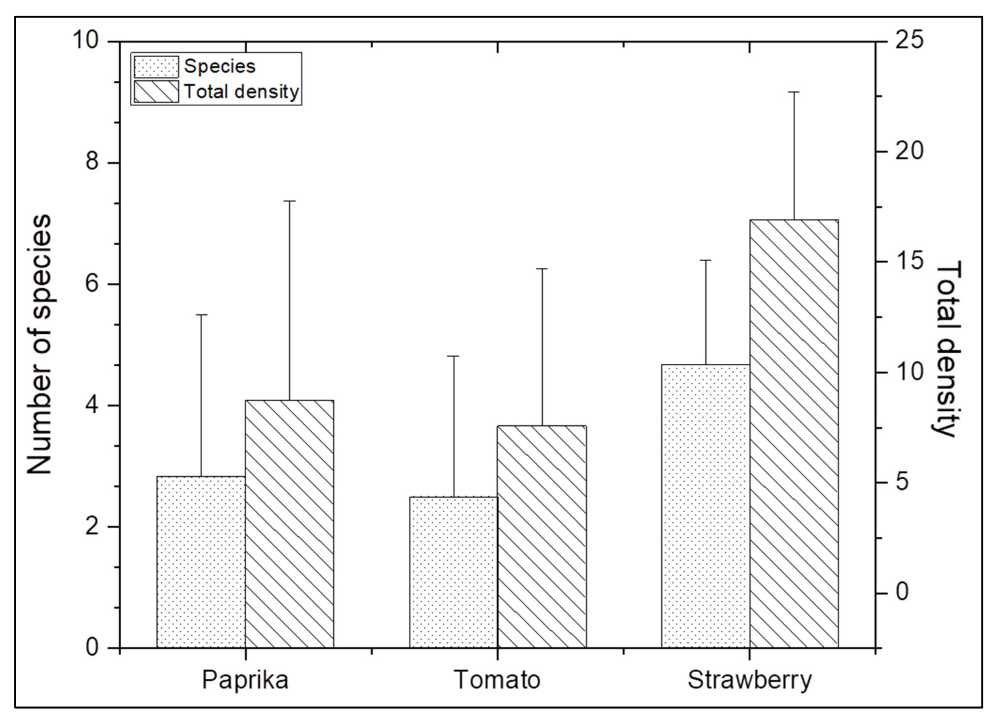 Agriculture 12 01340 g002