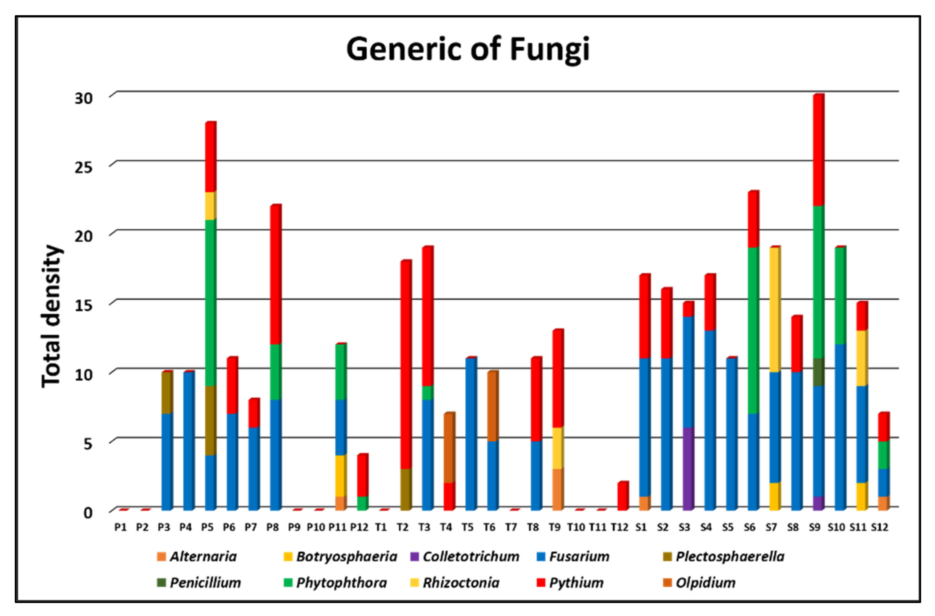 Agriculture 12 01340 g003