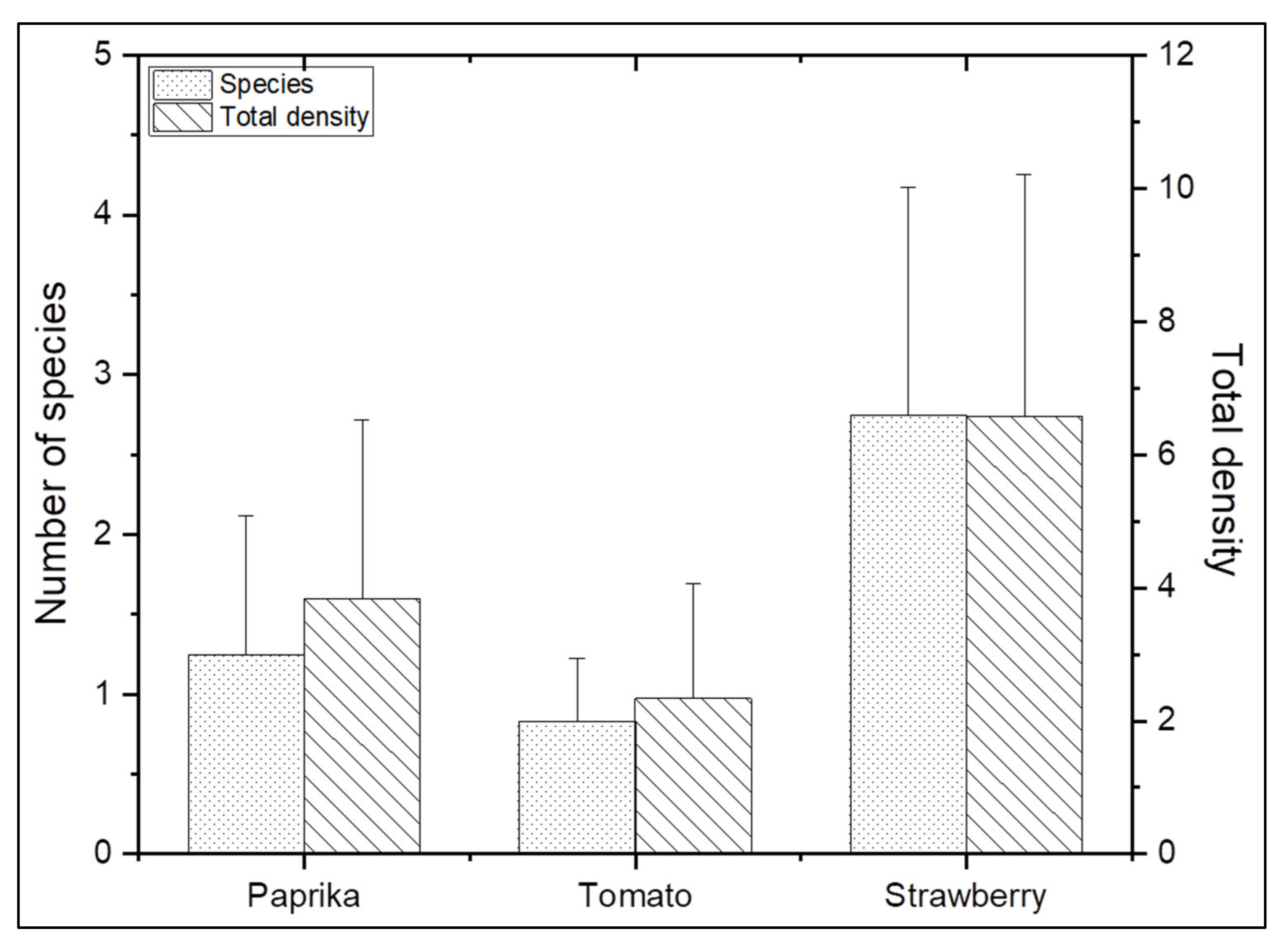 Agriculture 12 01340 g005