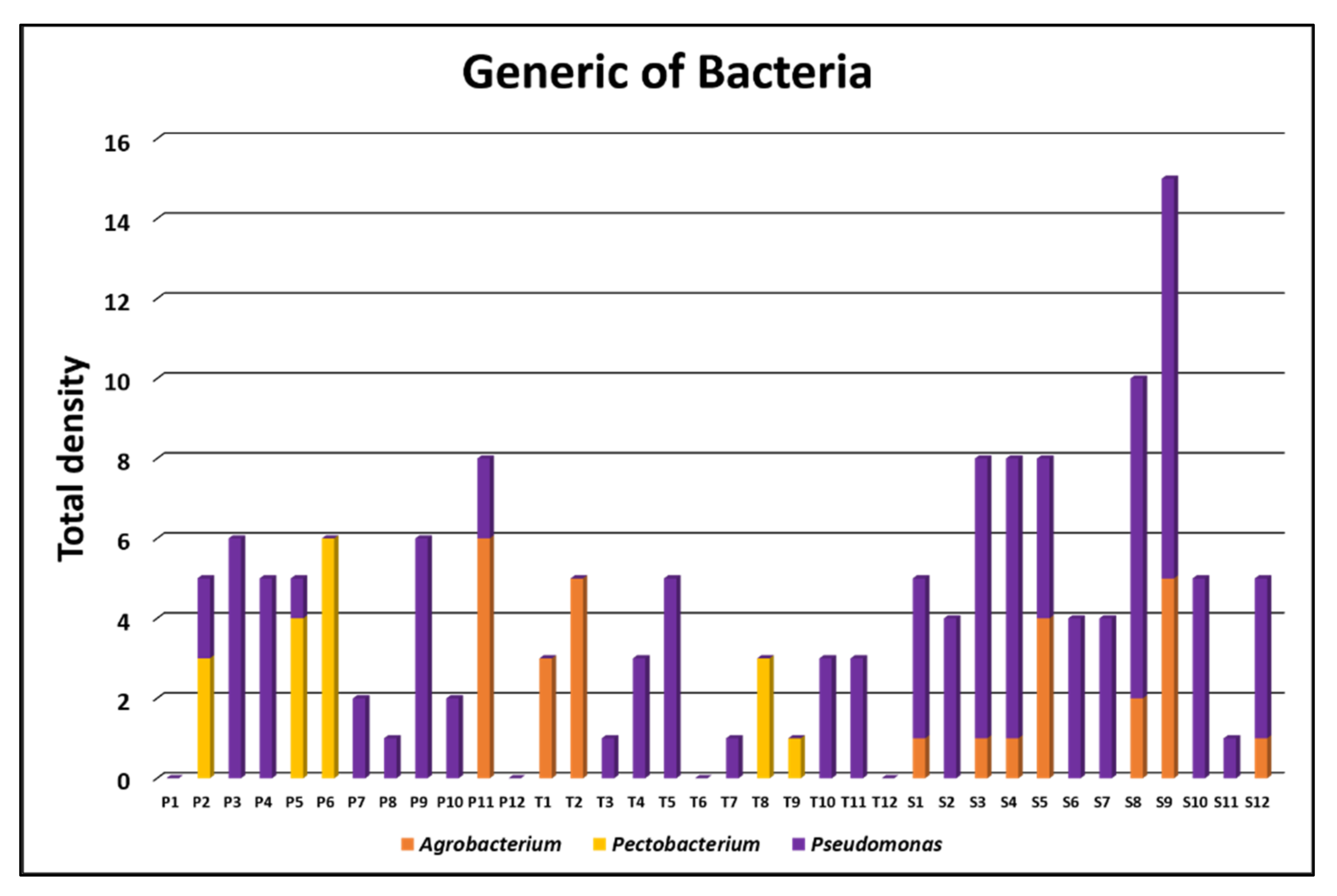 Agriculture 12 01340 g006