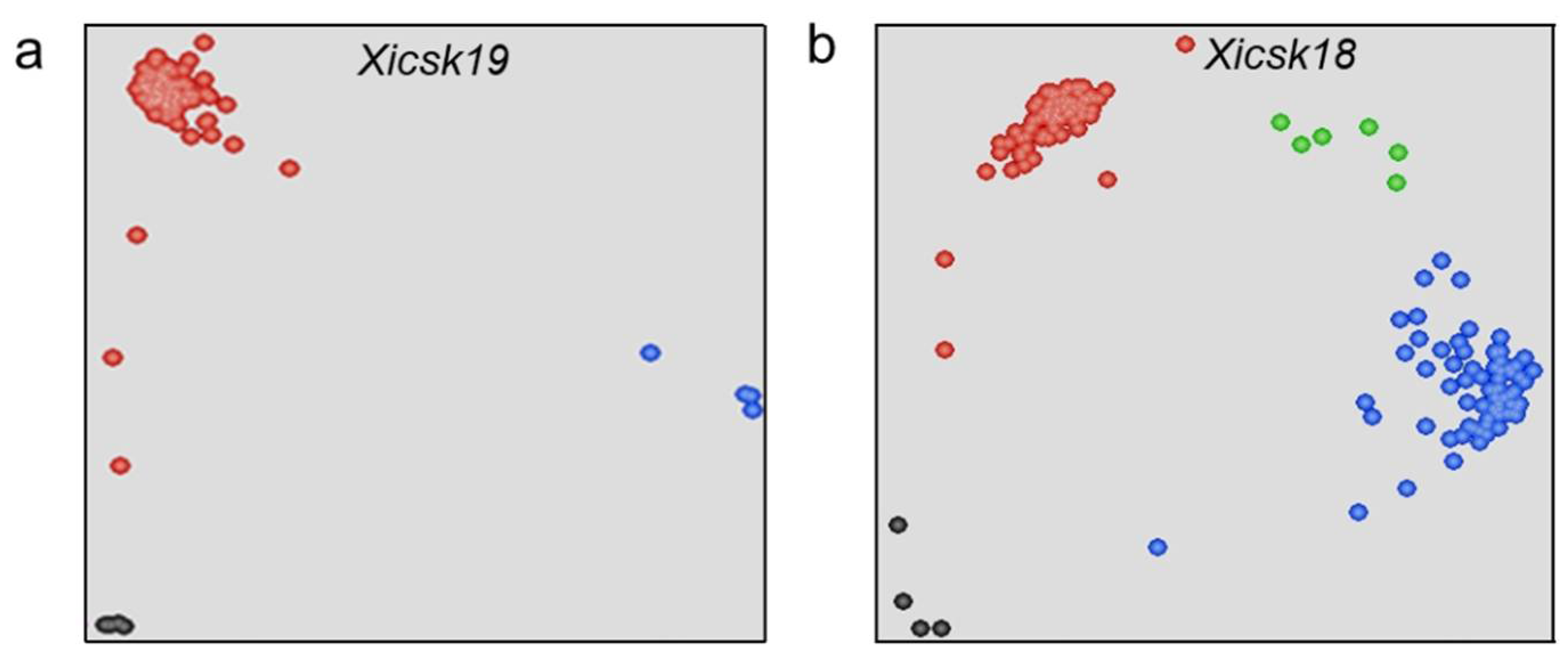 Agriculture 12 01344 g004 550