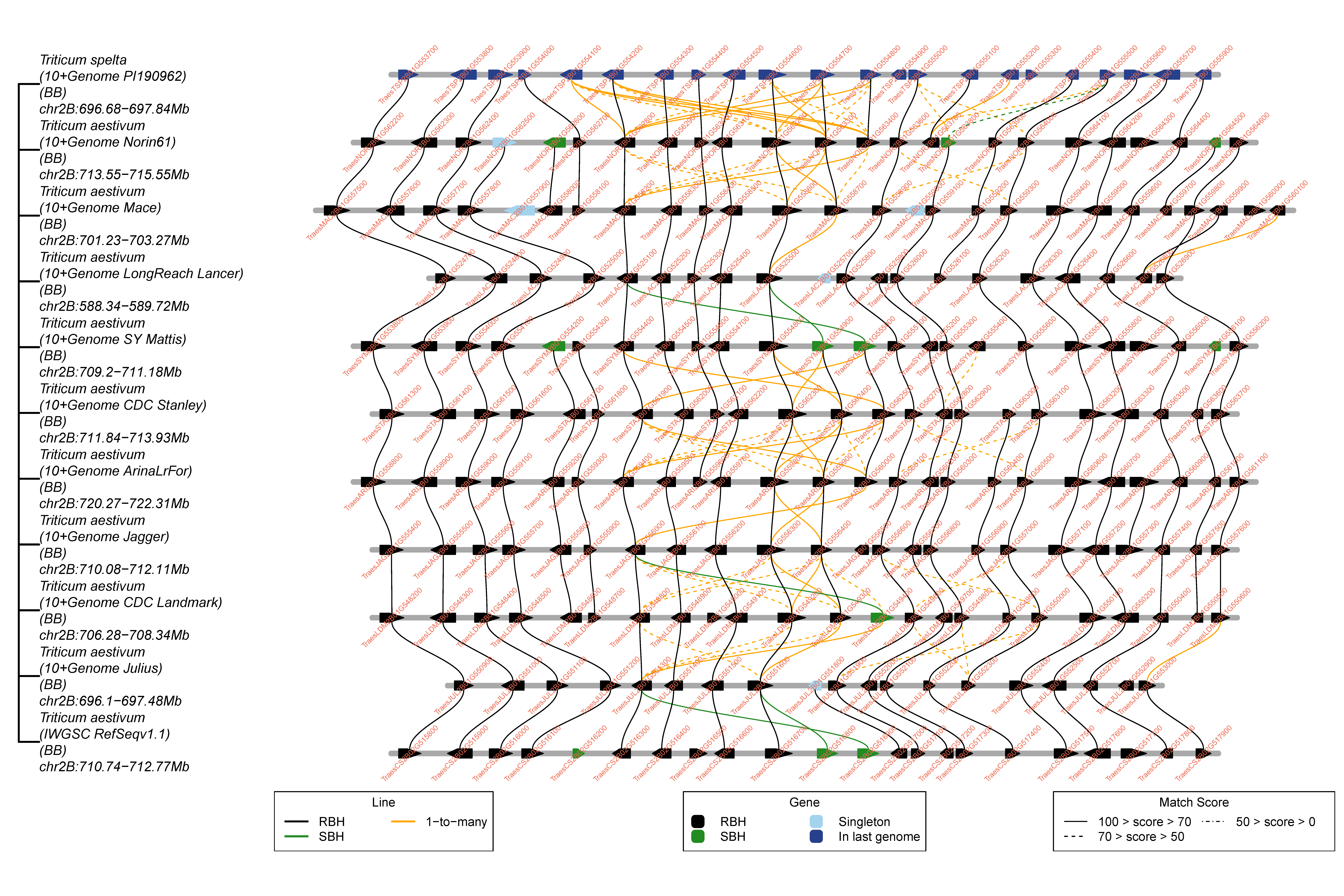 Agriculture 12 01344 g005 550